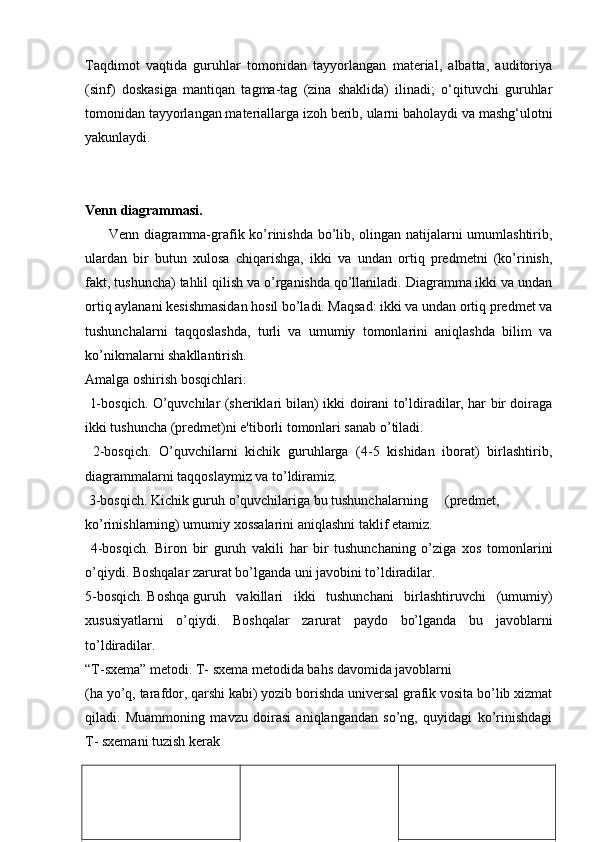 Taqdimot   vaqtida   guruhlar   tomonidan   tayyorlangan   material,   albatta,   auditoriya
(sinf)   doskasiga   mantiqan   tagma-tag   (zina   shaklida)   ilinadi;   o‘qituvchi   guruhlar
tomonidan tayyorlangan materiallarga izoh berib, ularni baholaydi va mashg‘ulotni
yakunlaydi.
Venn diagrammasi. 
         Venn diagramma-grafik ko’rinishda bo’lib, olingan natijalarni umumlashtirib,
ulardan   bir   butun   xulosa   chiqarishga,   ikki   va   undan   ortiq   predmetni   (ko’rinish,
fakt, tushuncha) tahlil qilish va o’rganishda qo’llaniladi. Diagramma ikki va undan
ortiq aylanani kesishmasidan hosil bo’ladi. Maqsad: ikki va undan ortiq predmet va
tushunchalarni   taqqoslashda,   turli   va   umumiy   tomonlarini   aniqlashda   bilim   va
ko’nikmalarni shakllantirish.
Amalga oshirish bosqichlari:
  1-bosqich. O’quvchilar (sheriklari bilan) ikki doirani to’ldiradilar, har bir doiraga
ikki tushuncha (predmet)ni e'tiborli tomonlari sanab o’tiladi.
  2-bosqich.   O’quvchilarni   kichik   guruhlarga   (4-5   kishidan   iborat)   birlashtirib,
diagrammalarni taqqoslaymiz va to’ldiramiz.
 3-bosqich. Kichik guruh o’quvchilariga bu tushunchalarning (predmet,
ko’rinishlarning) umumiy xossalarini aniqlashni taklif etamiz.
  4-bosqich.   Biron   bir   guruh   vakili   har   bir   tushunchaning   o’ziga   xos   tomonlarini
o’qiydi. Boshqalar zarurat bo’lganda uni javobini to’ldiradilar.
5-bosqich. Boshqa guruh   vakillari   ikki   tushunchani   birlashtiruvchi   (umumiy)
xususiyatlarni   o’qiydi.   Boshqalar   zarurat   paydo   bo’lganda   bu   javoblarni
to’ldiradilar.
“T-sxema” metodi. T- sxema metodida bahs davomida javoblarni
(ha yo’q, tarafdor, qarshi kabi) yozib borishda universal grafik vosita bo’lib xizmat
qiladi.   Muammoning   mavzu   doirasi   aniqlangandan   so’ng,   quyidagi   ko’rinishdagi
T- sxemani tuzish kerak 