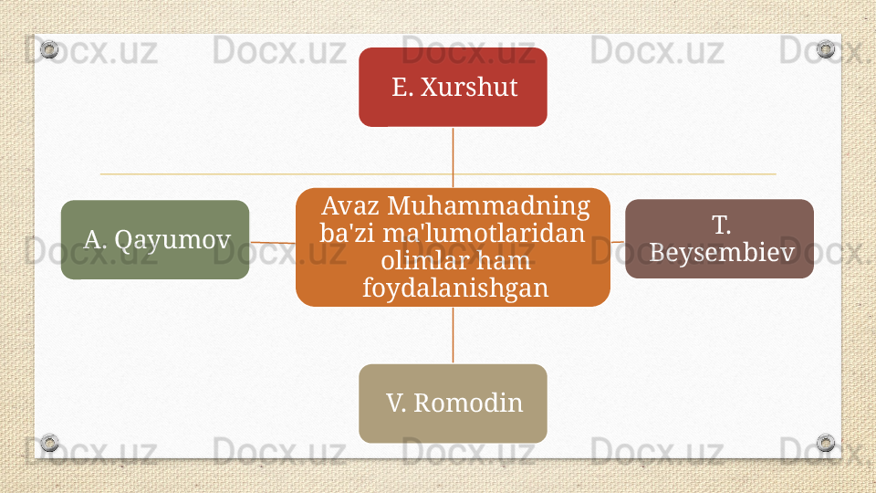 Avaz Muhammadning 
ba'zi ma'lumotlaridan  
olimlar ham 
foydalanishgan E. Xurshut
T. 
Beysembiev
V. RomodinA. Qayumov 