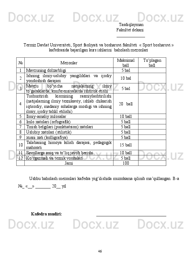 46    Tasdi q layman
Fakultet dekani 
_____________
Termiz Davlat Universiteti, Sport faoliyati va bosharuvi fakulteti  « Sport bosharuvi »
kafedrasida bajarilgan kurs ishlarini  ba h olash mezonlari
№ Mezonlar Maksimal
ball T o‘ plagan
ball
1 Mavzuning dolzarbligi 5 bal
2 Ishning   ilmiy-uslubiy   yangiliklari   va   ijodiy
yondoshish darajasi 10 bal
3 Mavzu   b o‘ yicha   natijalarning   ilmiy
t o‘ garaklarda, konferensiyalarda ishtirok etishi 5 bal
4 Tushuntirish   k ismining   rasmiylashtirilishi
(natijalarning   ilmiy   texnikaviy,   ishlab   chi k arish
i q tisodiy, madaniy so h alarga mosligi va ishning
ilmiy, ijodiy ta h lil etilishi) 20   ball
5 Ilmiy-amaliy xulosalar 10 ball
6 Imlo xatolari (orfografik) 5 ball
7 Tinish belgilari (punktiatsion) xatolari 5 ball
8 Uslubiy xatolari (stilistik) 5 ball
9 x usni xati (kolligrafiya) 5 ball
10 Talabaning   h imoya   k ilish   darajasi,   pedagogik
ma h orati 15 ball
11 Savollarga ani q  va t o‘ li q  javob berishi 10 ball
12 K o‘ rgazmali va texnik vositalari 5 ball
Jami 100
Ushbu ba h olash mezonlari kafedra yi g‘ ilishida mu x okama  q ilinib ma’ q ullangan.  B - a
№_ «__» _______ 20__  yil
Kafedra mudiri:                                ________________________________ 