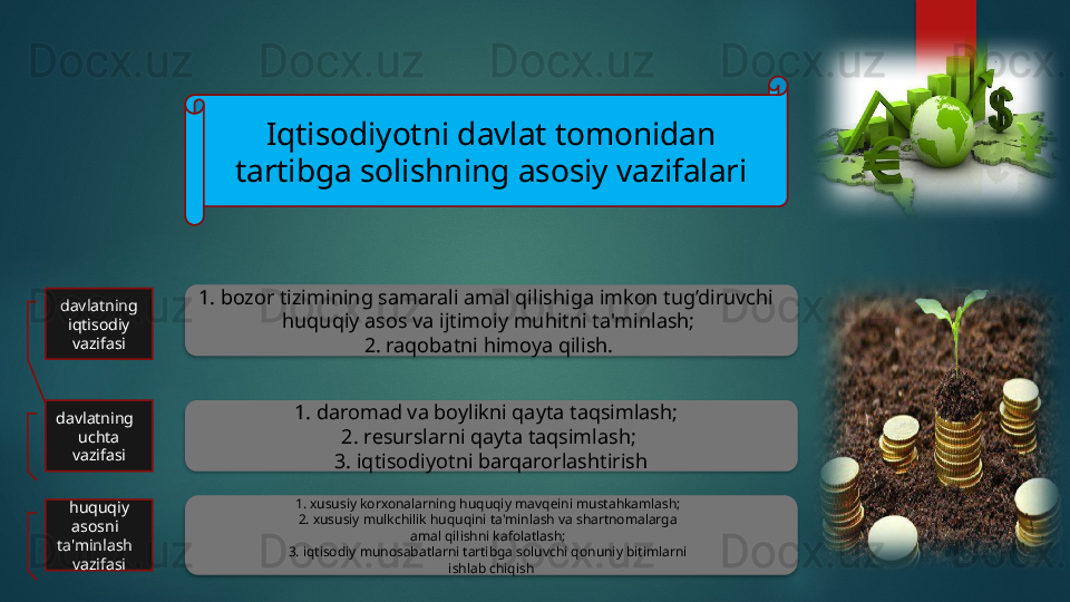 davlatning 
iqtisodiy 
vazifasi Iqtisodiyotni davlat tomonidan 
tartibga solishning asosiy vazifalari
1. bozor tizimining samarali amal qilishiga imkon tug’diruvchi  
huquqiy asos va ijtimoiy muhitni ta'minlash; 
2. raqobatni himoya qilish. 
davlatning  
uchta 
vazifasi 1. daromad va boylikni qayta taqsimlash;  
2. r е surslarni qayta taqsimlash; 
3. iqtisodiyotni barqarorlashtirish
huquqiy 
asosni  
ta'minlash  
vazifasi 1. xususiy korxonalarning huquqiy mavq е ini mustahkamlash;  
2. xususiy mulkchilik huquqini ta'minlash va shartnomalarga  
amal qilishni kafolatlash;  
3. iqtisodiy munosabatlarni tartibga soluvchi qonuniy bitimlarni  
ishlab chiqish      