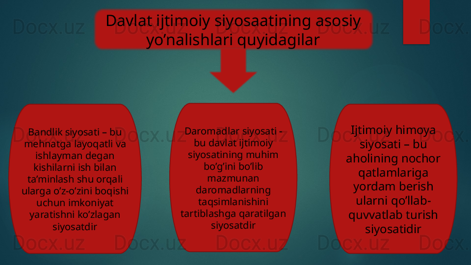 Davlat ijtimoiy siyosaatining asosiy 
yo’nalishlari quyidagilar
Bandlik siyosati – bu 
mehnatga layoqatli va 
ishlayman degan 
kishilarni ish bilan 
ta’minlash shu orqali 
ularga o’z-o’zini boqishi 
uchun imkoniyat 
yaratishni ko’zlagan 
siyosatdir Daromadlar siyosati - 
bu davlat ijtimoiy 
siyosatining muhim 
bo’g’ini bo’lib 
mazmunan 
daromadlarning 
taqsimlanishini 
tartiblashga qaratilgan 
siyosatdir Ijtimoiy himoya 
siyosati – bu 
aholining nochor 
qatlamlariga 
yordam berish 
ularni qo’llab- 
quvvatlab turish 
siyosatidir   