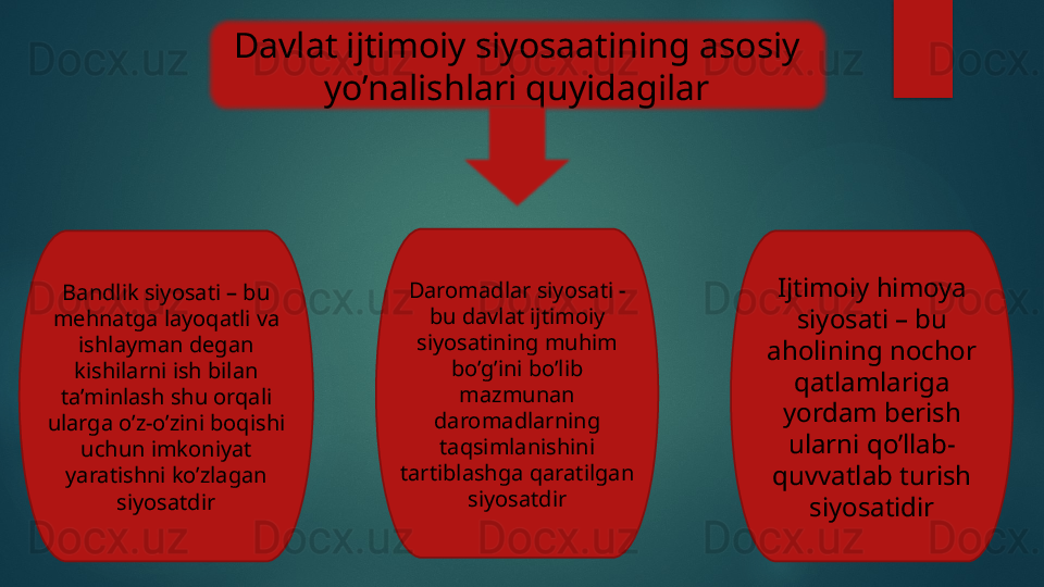 Davlat ijtimoiy siyosaatining asosiy 
yo’nalishlari quyidagilar
Bandlik siyosati – bu 
mehnatga layoqatli va 
ishlayman degan 
kishilarni ish bilan 
ta’minlash shu orqali 
ularga o’z-o’zini boqishi 
uchun imkoniyat 
yaratishni ko’zlagan 
siyosatdir Daromadlar siyosati - 
bu davlat ijtimoiy 
siyosatining muhim 
bo’g’ini bo’lib 
mazmunan 
daromadlarning 
taqsimlanishini 
tartiblashga qaratilgan 
siyosatdir Ijtimoiy himoya 
siyosati – bu 
aholining nochor 
qatlamlariga 
yordam berish 
ularni qo’llab- 
quvvatlab turish 
siyosatidir