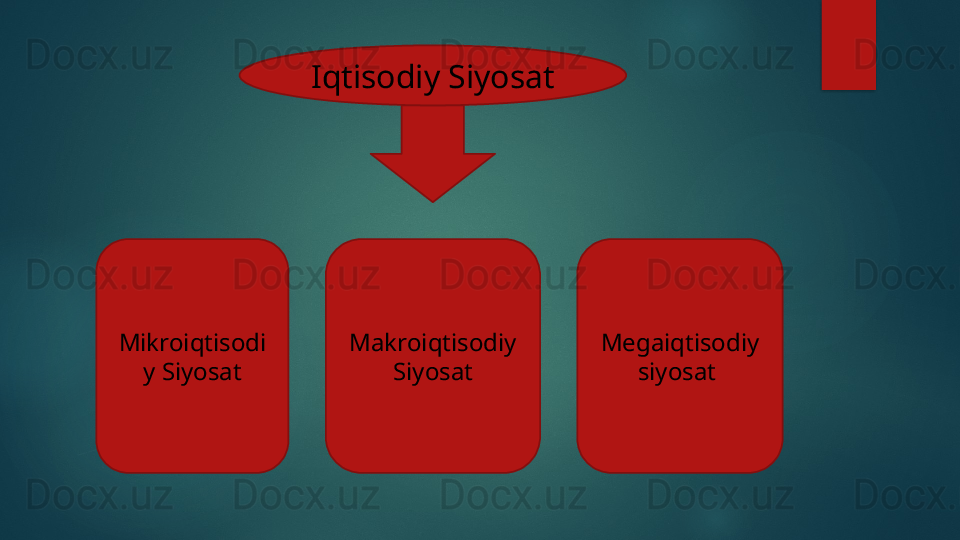 Iqtisodiy Siyosat
Mikroiqtisodi
y Siyosat Makroiqtisodiy
Siyosat Megaiqtisodiy 
siyosat    