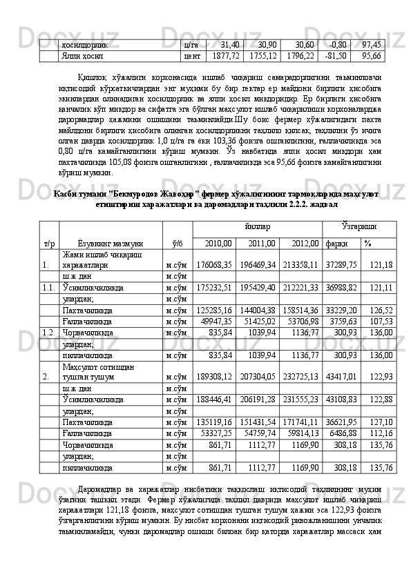   ҳосилдорлик  ц/га  31,40  30,90  30,60  -0,80  97,45 
  Ялпи ҳосил  цент  1877,72  1755,12  1796,22  -81,50  95,66 
 
Қишлоқ   хўжалиги   корхонасида   ишлаб   чиқариш   самарадорлигини   таьминловчи
иқтисодий   кўрсаткичлардан   энг   муҳими   бу   бир   гектар   ер   майдони   бирлиги   ҳисобига
экинлардан   олинадиган   ҳосилдорлик   ва   ялпи   ҳосил   миқдоридир.   Ер   бирлиги   ҳисобига
қанчалик  кўп миқдор ва сифатга эга бўлган маҳсулот ишлаб чиқарилиши корхоналарджа
дарормадлар   ҳажмини   ошишини   таьминлайди.Шу   боис   фермер   хўжалигидаги   пахта
майлдони   бирлиги   ҳисобига   олинган   ҳосилдорликни   таҳлило   қилсак,   таҳлилни   ўз   ичига
олган   даврда   ҳосилдорлик   1,0   ц/га   га   ёки   103,36   фоизга   ошганлигини,   ғаллачиликда   эса
0,80   ц/га   камайганлигини   кўриш   мумкин.   Ўз   навбатида   ялпи   ҳосил   миқдори   ҳам
пахтачиликда 105,08 фоизга ошганлигини , ғаллачиликда эса 95,66 фоизга камайганлигини
кўриш мумкин. 
 
Касби тумани "Бекмуродов Жавоҳир" фермер хўжалигининг тармоқларида маҳсулот
етиштириш харажатлари ва даромадлари таҳлили 2.2.2. жадвал 
   
т/р  Ёзувнинг мазмуни  ў/б  йиллар  Ўзгариши 
2010,00  2011,00  2012,00  фарқи  % 
1.  Жами ишлаб чиқариш 
харажатлари  м.сўм  176068,35  196469,34 213358,11  37289,75  121,18 
  ш.ж.дан  м.сўм           
1.1. Ўсимликчиликда  м.сўм  175232,51  195429,40 212221,33  36988,82  121,11 
  улардан;  м.сўм           
  Пахтачиликда  м.сўм  125285,16  144004,38 158514,36  33229,20  126,52 
  Ғаллачиликда  м.сўм  49947,35  51425,02  53706,98  3759,63  107,53 
1.2. Чорвачиликда  м.сўм  835,84  1039,94  1136,77  300,93  136,00 
  улардан;             
  пиллачиликда  м.сўм  835,84  1039,94  1136,77  300,93  136,00 
2.  Маҳсулот сотишдан 
тушган тушум  м.сўм  189308,12  207304,05 232725,13  43417,01  122,93 
  ш.ж.дан  м.сўм           
  Ўсимликчиликда  м.сўм  188446,41  206191,28 231555,23  43108,83  122,88 
  улардан;  м.сўм           
  Пахтачиликда  м.сўм  135119,16  151431,54 171741,11  36621,95  127,10 
  Ғаллачиликда  м.сўм  53327,25  54759,74  59814,13  6486,88  112,16 
  Чорвачиликда  м.сўм  861,71  1112,77  1169,90  308,18  135,76 
  улардан;  м.сўм           
  пиллачиликда  м.сўм  861,71  1112,77  1169,90  308,18  135,76 
 
Даромадлар   ва   харажатлар   нисбатини   таққослаш   иқтисодий   таҳлилнинг   муҳим
ўзагини   ташкил   этади.   Фермер   хўжалигида   таҳлил   даврида   маҳсулот   ишлаб   чиқариш
харажатлари   121,18   фоизга,   маҳсулот   сотишдан   тушган   тушум   ҳажми   эса   122,93   фоизга
ўзгарганлигини кўриш мумкин. Бу нисбат корхонани иқтисодий ривожланишини унчалик
таьминламайди,   чунки   даромадлар   ошиши   билоан   бир   қаторда   харажатлар   массаси   ҳам 