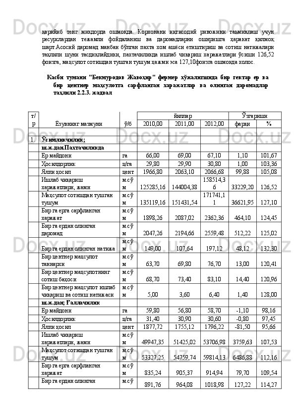 қарийиб   тенг   миқдорда   ошмоқда.   Корхонани   иқтисодий   ривожини   таьминлаш   учун
ресурслардан   тежамли   фойдаланиш   ва   даромадларни   оширишга   ҳаракат   қилмоқ
шарт.Асосий   даромад   манбаи   бўлган   пахта   хом   ашёси   етиштириш   ва   сотиш   натижалари
таҳлили   шуни   тасдиқлайдики,   пахтачиликда   ишлаб   чиқариш   харажатлари   ўсиши   126,52
фоизга, маҳсулот сотишдан тушган тушум ҳажми эса 127,10фоизга ошмоқда холос. 
 
Касби   тумани   "Бекмуродов   Жавоҳир"   фермер   хўжалигшида   бир   гектар   ер   ва
бир   центнер   маҳсулотга   сарфланган   харажатлар   ва   олинган   даромадлар
таҳлили 2.2.3. жадвал 
 
т/
р 
Ёзувнинг мазмуни  ў/б  йиллар  Ўзгариши 
2010,00  2011,00  2012,00  фарқи  % 
               
1.  Ўсимликчилик;             
  ш.ж.дан.Пахтачиликда             
  Ер майдони  га  66,00  69,00  67,10  1,10  101,67 
  Ҳосилдорлик  ц/га  29,80  29,90  30,80  1,00  103,36 
  Ялпи ҳосил  цент  1966,80  2063,10  2066,68  99,88  105,08 
  Ишлаб чиқариш 
харажатлари, жами  м.сў 
м  125285,16  144004,38  158514,3
6  33229,20  126,52 
  Маҳсулот сотишдан тушган 
тушум  м.сў 
м  135119,16  151431,54  171741,1
1  36621,95  127,10 
  Бир га ерга сарфланган 
харажат  м.сў 
м  1898,26  2087,02  2362,36  464,10  124,45 
  Бир га ердан олинган 
даромад  м.сў 
м  2047,26  2194,66  2559,48  512,22  125,02 
  Бир га ердан олинган натижа  м.сў 
м  149,00  107,64  197,12  48,12  132,30 
  Бир центнер маҳсулот 
таннархи  м.сў 
м  63,70  69,80  76,70  13,00  120,41 
  Бир центнер маҳсулотнинг 
сотиш баҳоси  м.сў 
м  68,70  73,40  83,10  14,40  120,96 
  Бир центнер маҳсулот ишлаб 
чиқариш ва сотиш натижаси  м.сў 
м  5,00  3,60  6,40  1,40  128,00 
  ш.ж.дан; Ғаллачилик             
  Ер майдони  га  59,80  56,80  58,70  -1,10  98,16 
  Ҳосилдорлик  ц/га  31,40  30,90  30,60  -0,80  97,45 
  Ялпи ҳосил  цент  1877,72  1755,12  1796,22  -81,50  95,66 
  Ишлаб чиқариш 
харажатлари, жами  м.сў 
м  49947,35  51425,02  53706,98  3759,63  107,53 
  Маҳсулот сотишдан тушган 
тушум  м.сў 
м  53327,25  54759,74  59814,13  6486,88  112,16 
  Бир га ерга сарфланган 
харажат  м.сў 
м  835,24  905,37  914,94  79,70  109,54 
  Бир га ердан олинган  м.сў 
891,76  964,08  1018,98  127,22  114,27  