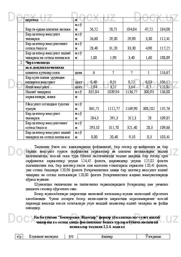 даромад  м 
  Бир га ердан олинган натижа  м.сў 
м  56,52  58,71  104,04  47,52  184,08 
  Бир центнер маҳсулот 
таннархи  м.сў 
м  26,60  29,30  29,90  3,30  112,41 
  Бир центнер маҳсулотнинг 
сотиш баҳоси  м.сў 
м  28,40  31,20  33,30  4,90  117,25 
  Бир центнер маҳсулот ишлаб 
чиқариш ва сотиш натижаси  м.сў 
м  1,80  1,90  3,40  1,60  188,89 
2  Чорвачиликда             
  ш.ж.дан;пиллачиликда             
  олинган қутилар сони  дона  6  7  7  1  116,67 
  Бир қути пилла уруғидан 
оллинган маҳсулот  цент  0,49  0,51  0,52  0,03  106,12 
  Ялпи маҳсулот  цент  2,94  3,57  3,64  0,7  123,81 
  Ишлаб чиқариш  м.сў 835,84  1039,94  1136,77  300,93  136,00 
харажатлари, жами  м 
  Маҳсулот сотишдан тушган 
тушум  м.сў 
м  861,71  1112,77  1169,90  308,182  135,76 
  Бир центнер маҳсулот 
таннархи  м.сў 
м  284,3  291,3  312,3  28  109,85 
  Бир центнер маҳсулотнинг 
сотиш баҳоси  м.сў 
м  293,10  311,70  321,40  28,3  109,66 
  Бир центнер маҳсулот ишлаб 
чиқариш ва сотиш натижаси  м.сў 
м  8,80  20,40  9,10  0,3  103,41 
 
Таҳлилни   ўзига   хос   жиҳатларидан   фойдаланиб,   бир   гектар   ер   майдонига   ва   бир
бирлик   маҳсулот   турига   сарфланган   харажатлар   ва   олинган   натижаларни   таҳлил
қилганимизда,   асосий   экин   тури   бўлган   пахтачиликда   таҳлил   даврида   бир   гектар   ерга
сарфланган   харажатлар   улуши   124,45   фоизга,   даромадлар   улуши   125,02   фоизга
ошганлигини   ёки,   бир   центнер   пахта   хом   ашёсини   етиштириш   харажати   120,41   фоизга,
уни   сотиш   баҳолари   120,96   фоизга   ўзгарганлигини   ҳамда   бир   центнер   маҳсулот   ишлаб
чиқариш   ва   сотиш   натижалари   128,00   фоизга   ўзгарганлигини   жадвал   маьлумотларида
кўриш мумкин. 
Шунингдек   ғаллачилик   ва   пиллачилик   тармоқларидаги   ўзгаришлар   ҳам   унчалик
диққатга сазовор кўрсаткич эмас. 
Бозор   муносабатлари   шароитида   молиявий   натижалар   муҳим   иқтисодий   кўрсаткич
ҳисобланади.   Чунки   ҳозирги   бозор   иқтисодиёти   шароитида   корхоналарнинг   асосий
пировард   мақсади   инсон   эҳтиёжлари   учун   моддий   неьматлар   ишлаб   чиқариш   ва   фойда
олишдир. 
 
Касби тумани "Бекмуродов Жавоҳир" фермер хўжалигида ма=сулот ишлаб
чиыариш ва сотиш ҳамда фаолиятнинг бошқа турлари бўйича молиявий
натижалар таҳлили 2.2.4. жадвал 
 
т/р  Ёзувнинг мазмуни  ў/б  йиллар  Ўзгариши  