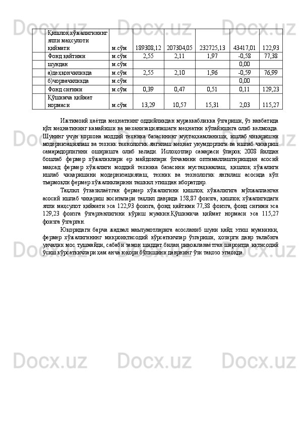 Қишлоқ хўжалигининг
ялпи маҳсулоти 
қиймати  м.сўм  189308,12  207304,05  232725,13  43417,01  122,93 
  Фонд қайтими  м.сўм  2,55  2,11  1,97  -0,58  77,38 
  шундан  м.сўм        0,00   
  а)деҳқончиликда  м.сўм  2,55  2,10  1,96  -0,59  76,99 
  б)чорвачиликда  м.сўм        0,00   
  Фонд сиғими  м.сўм  0,39  0,47  0,51  0,11  129,23 
  Қўшимча қиймат 
нормаси  м.сўм  13,29  10,57  15,31  2,03  115,27 
 
Ижтимоий ҳаётда меҳнатнинг оддийликдан мураккабликка ўзгариши, ўз навбатида
қўл меҳнатининг камайиши ва механизациялашагн меҳнатни кўпайишига олиб келмоқда.
Шунинг   учун   корхона   моддий   техника   базасининг   мустаҳкамланиши,   ишлаб   чиқаришни
модернизациялаш ва техник технологик янгилаш меҳнат унумдорлиги ва ишлаб чиқариш
самарадорлигини   оширишга   олиб   келади.   Ислоҳотлар   самараси   ўлароқ   2008   йилдан
бошлаб   фермер   хўжаликлари   ер   майдонлари   ўлчамини   оптималлаштиришдан   асосий
мақсад   фермер   хўжалиги   моддий   техника   базасини   мустаҳкамлаш,   қишлоқ   хўжалиги
ишлаб   чиқаришини   модернизациялаш,   техник   ва   технологик   янгилаш   асосида   кўп
тьармоқли фермер хўжаликларини ташкил этишдан иборатдир. 
Таҳлил   ўтказилаётган   фермер   хўжалигини   қишлоқ   хўжалигига   мўлжалланган
асосий   ишлаб   чиқариш   воситалари   таҳлил   даврида   158,87   фоизга,   қишлоқ   хўжалигидаги
ялпи   маҳсулот   қиймати   эса   122,93  фоизга,   фонд   қайтими   77,38   фоизга,   фонд   сиғими   эса
129,23   фоизга   ўзгарганлигини   кўриш   мумкин.Қўшимича   қиймат   нормаси   эса   115,27
фоизга ўзгарган. 
Юқоридаги   барча   жадвал   маьлумотларига   асосланиб   шуни   қайд   этиш   мумкинки,
фермер   хўжалигининг   микроиқтисодий   кўрсаткичлар   ўзгариши,   ҳозирги   давр   талабига
унчалик мос тушмайди, сабаби замон шиддат билан ривожланаётган шароитда иқтисодий
ўсиш кўрсаткичлари ҳам анча юқори бўлишини даврнинг ўзи тақозо этмоқда.