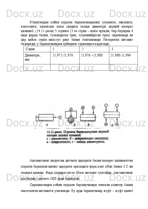  
Ювилгандан   кейин   поршен   бармоқчаларнинг   узунлиги,   оваллиги,
конуслиги,   шунигдек   икки   еридаги   ташқи   диаметри   яқуний   назорат
қилиниб, (14.11-расм) 5 серияга (3 та серия – ишга яроқли, бир-биридан 4
мқм   фарқи   билан;   тузаладиган   брак;   тузалмайдиган   брак)   сараланади   ва
ҳар   қайси   серия   махссус   ранг   билан   белгиланади.   Назоратни   автомат
бажаради, у бармоқчаларни қуйидаги серияларга ажратади; 
 Серия   1   2   3 
Диаметри, 
мм   21,972-21,976  21,976 –21,980  21,980-21,984 
       
 
 
 
Автоматнинг индуктив датчиги ҳарорати билан назорат қилинаётган
поршен бармоқчасининг ҳарорати орасидаги фарқ кенг кўпи билан 3 С ни
ташқил қилади. Фарқ шундан катта бўлса автомат тухтайди. Автоматнинг
иш унуми, соатига 1800 дона бармоқча. 
Саралангандан   кейин  поршен   баромқчалари   лентали   конвеер   билан
пакетловчи автоматга узатилади. Бу ерда бармоқчалар жуфт – жуфт қилиб 