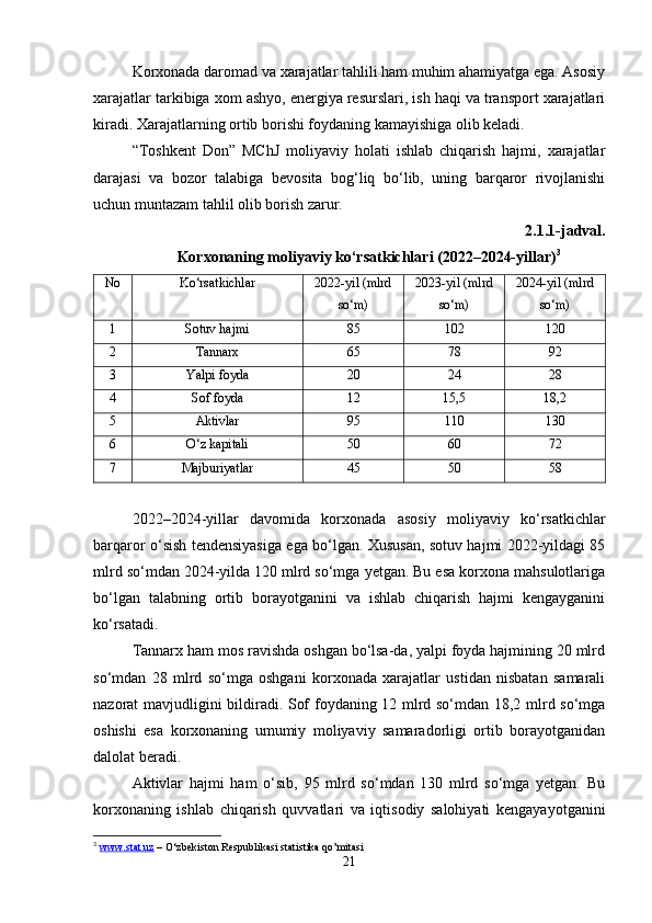 Korxonada daromad va xarajatlar tahlili ham muhim ahamiyatga ega. Asosiy
xarajatlar tarkibiga xom ashyo, energiya resurslari, ish haqi va transport xarajatlari
kiradi. Xarajatlarning ortib borishi foydaning kamayishiga olib keladi.
“Toshkent   Don”   MChJ   moliyaviy   holati   ishlab   chiqarish   hajmi,   xarajatlar
darajasi   va   bozor   talabiga   bevosita   bog‘liq   bo‘lib,   uning   barqaror   rivojlanishi
uchun muntazam tahlil olib borish zarur.
2.1.1-jadval. 
Korxonaning moliyaviy ko‘rsatkichlari (2022–2024-yillar) 3
No Ko‘rsatkichlar 2022-yil (mlrd
so‘m) 2023-yil (mlrd
so‘m) 2024-yil (mlrd
so‘m)
1 Sotuv hajmi 85 102 120
2 Tannarx 65 78 92
3 Yalpi foyda 20 24 28
4 Sof foyda 12 15,5 18,2
5 Aktivlar 95 110 130
6 O‘z kapitali 50 60 72
7 Majburiyatlar 45 50 58
2022–2024-yillar   davomida   korxonada   asosiy   moliyaviy   ko‘rsatkichlar
barqaror o‘sish tendensiyasiga ega bo‘lgan. Xususan, sotuv hajmi 2022-yildagi 85
mlrd so‘mdan 2024-yilda 120 mlrd so‘mga yetgan. Bu esa korxona mahsulotlariga
bo‘lgan   talabning   ortib   borayotganini   va   ishlab   chiqarish   hajmi   kengayganini
ko‘rsatadi.
Tannarx ham mos ravishda oshgan bo‘lsa-da, yalpi foyda hajmining 20 mlrd
so‘mdan   28   mlrd   so‘mga   oshgani   korxonada   xarajatlar   ustidan   nisbatan   samarali
nazorat mavjudligini bildiradi. Sof foydaning 12 mlrd so‘mdan 18,2 mlrd so‘mga
oshishi   esa   korxonaning   umumiy   moliyaviy   samaradorligi   ortib   borayotganidan
dalolat beradi.
Aktivlar   hajmi   ham   o‘sib,   95   mlrd   so‘mdan   130   mlrd   so‘mga   yetgan.   Bu
korxonaning   ishlab   chiqarish   quvvatlari   va   iqtisodiy   salohiyati   kengayayotganini
3
  www.stat.uz  – O‘zbekiston Respublikasi statistika qo’mitasi
21 