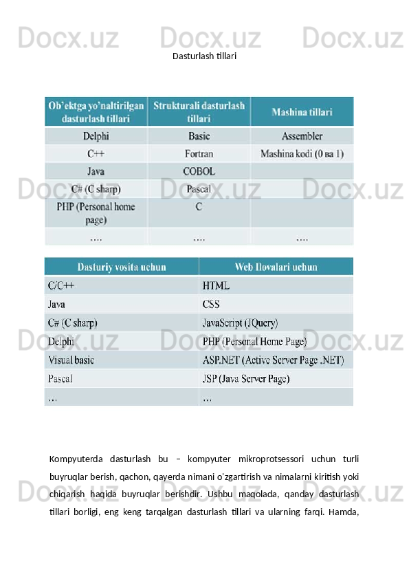 Dasturlash tillari
Kompyuterda   dasturlash   bu   –   kompyuter   mikroprotsessori   uchun   turli
buyruqlar berish, qachon, qayerda nimani o'zgartirish va nimalarni kiritish yoki
chiqarish   haqida   buyruqlar   berishdir.   Ushbu   maqolada,   qanday   dasturlash
tillari   borligi,   eng   keng   tarqalgan   dasturlash   tillari   va   ularning   farqi.   Hamda, 