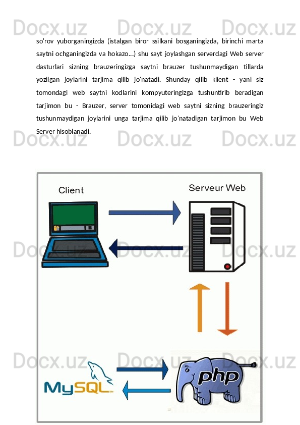 so'rov   yuborganingizda   (istalgan   biror   ssilkani   bosganingizda,   birinchi   marta
saytni   ochganingizda   va   hokazo...)   shu   sayt   joylashgan   serverdagi  Web   server
dasturlari   sizning   brauzeringizga   saytni   brauzer   tushunmaydigan   tillarda
yozilgan   joylarini   tarjima   qilib   jo'natadi.   Shunday   qilib   klient   -   yani   siz
tomondagi   web   saytni   kodlarini   kompyuteringizga   tushuntirib   beradigan
tarjimon   bu   -   Brauzer,   server   tomonidagi   web   saytni   sizning   brauzeringiz
tushunmaydigan   joylarini   unga   tarjima   qilib   jo'natadigan   tarjimon   bu   Web
Server hisoblanadi.  