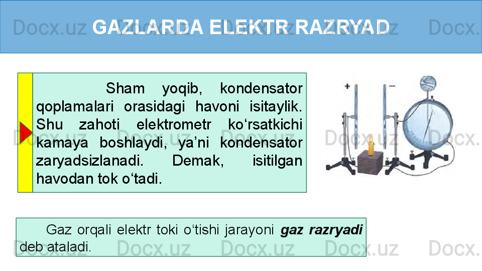 GAZLARDA ELEKTR RAZRYAD
        Sham  yoqib,  kondensator 
qoplamalari  orasidagi  havoni  isitaylik. 
Shu  zahoti  elektrometr  ko‘rsatkichi 
kamaya  boshlaydi,  ya’ni  kondensator 
zaryadsizlanadi.  Demak,  isitilgan 
havodan tok o‘tadi.
          Gaz  orqali  elektr  toki  o‘tishi  jarayoni  gaz  razryadi 
deb ataladi. 