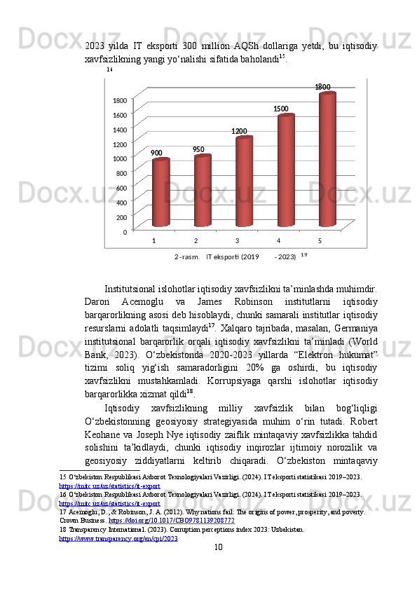 2023   yilda   IT   eksporti   300   million   AQSh   dollariga   yetdi,   bu   iqtisodiy
xavfsizlikning yangi yo‘nalishi sifatida baholandi 15
. 
  16
 
Institutsional islohotlar iqtisodiy xavfsizlikni ta’minlashda muhimdir.
Daron   Acemoglu   va   James   Robinson   institutlarni   iqtisodiy
barqarorlikning asosi  deb hisoblaydi, chunki samarali institutlar iqtisodiy
resurslarni   adolatli   taqsimlaydi 17
.   Xalqaro   tajribada,   masalan,   Germaniya
institutsional   barqarorlik   orqali   iqtisodiy   xavfsizlikni   ta’minladi   (World
Bank,   2023).   O‘zbekistonda   2020-2023   yillarda   “Elektron   hukumat”
tizimi   soliq   yig‘ish   samaradorligini   20%   ga   oshirdi,   bu   iqtisodiy
xavfsizlikni   mustahkamladi.   Korrupsiyaga   qarshi   islohotlar   iqtisodiy
barqarorlikka xizmat qildi 18
. 
Iqtisodiy   xavfsizlikning   milliy   xavfsizlik   bilan   bog‘liqligi
O‘zbekistonning   geosiyosiy   strategiyasida   muhim   o‘rin   tutadi.   Robert
Keohane   va   Joseph   Nye   iqtisodiy   zaiflik   mintaqaviy   xavfsizlikka   tahdid
solishini   ta’kidlaydi,   chunki   iqtisodiy   inqirozlar   ijtimoiy   norozilik   va
geosiyosiy   ziddiyatlarni   keltirib   chiqaradi.   O‘zbekiston   mintaqaviy
15  O‘zbekiston Respublikasi Axborot Texnologiyalari Vazirligi. (2024). IT eksporti statistikasi 2019–2023. 
https://mitc.uz/uz/statistics/it    -   export       
16  O‘zbekiston Respublikasi Axborot Texnologiyalari Vazirligi. (2024). IT eksporti statistikasi 2019–2023. 
https://mitc.uz/uz/statistics/it    -   export       
17  Acemoglu, D., & Robinson, J. A. (2012). Why nations fail: The origins of power, prosperity, and poverty. 
Crown Business.  https://doi.org/10.1017/CBO9781139208772    
18  Transparency International. (2023). Corruption perceptions index 2023: Uzbekistan. 
https://www.transparency.org/en/cpi/2023    
10  
   
2 - rasm.  IT eksporti (2019 - 2023) 19
 020040060080010001200140016001800
1 2 3 4 5900   950   1200   1500   1800   