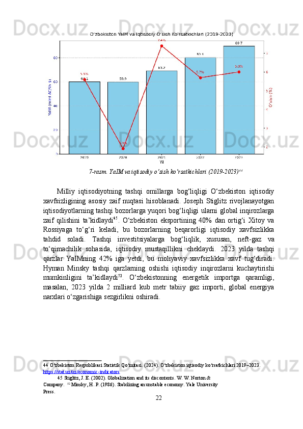 7-rasm. YaIM va iqtisodiy o‘sish ko‘rsatkichlari (2019-2023) 44
 
 
Milliy   iqtisodiyotning   tashqi   omillarga   bog‘liqligi   O‘zbekiston   iqtisodiy
xavfsizligining   asosiy   zaif   nuqtasi   hisoblanadi.   Joseph   Stiglitz   rivojlanayotgan
iqtisodiyotlarning tashqi bozorlarga yuqori bog‘liqligi ularni global inqirozlarga
zaif   qilishini   ta’kidlaydi 45
.   O‘zbekiston   eksportining   40%   dan   ortig‘i   Xitoy   va
Rossiyaga   to‘g‘ri   keladi,   bu   bozorlarning   beqarorligi   iqtisodiy   xavfsizlikka
tahdid   soladi.   Tashqi   investitsiyalarga   bog‘liqlik,   xususan,   neft-gaz   va
to‘qimachilik   sohasida,   iqtisodiy   mustaqillikni   cheklaydi.   2023   yilda   tashqi
qarzlar   YaIMning   42%   iga   yetdi,   bu   moliyaviy   xavfsizlikka   xavf   tug‘diradi.
Hyman   Minsky   tashqi   qarzlarning   oshishi   iqtisodiy   inqirozlarni   kuchaytirishi
mumkinligini   ta’kidlaydi 52
.   O‘zbekistonning   energetik   importga   qaramligi,
masalan,   2023   yilda   2   milliard   kub   metr   tabiiy   gaz   importi,   global   energiya
narxlari o‘zgarishiga sezgirlikni oshiradi. 
 
 
 
 
 
 
44  O‘zbekiston Respublikasi Statistik Qo‘mitasi. (2024). O‘zbekiston iqtisodiy ko‘rsatkichlari 2019–2023. 
https://stat.uz/uz/economic    -   indicators       
45  Stiglitz, J. E. (2002). Globalization and its discontents. W. W. Norton & 
Company.   52
 Minsky, H. P. (1986). Stabilizing an unstable economy. Yale University 
Press.  
22  
  