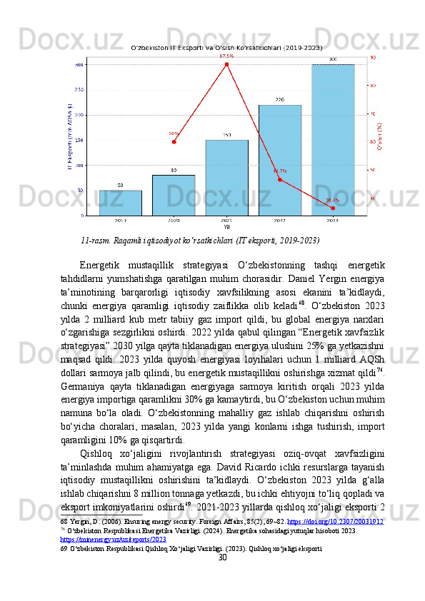 11-rasm. Raqamli iqtisodiyot ko‘rsatkichlari (IT eksporti, 2019-2023)   
 
Energetik   mustaqillik   strategiyasi   O‘zbekistonning   tashqi   energetik
tahdidlarni   yumshatishga   qaratilgan   muhim   chorasidir.   Daniel   Yergin   energiya
ta’minotining   barqarorligi   iqtisodiy   xavfsilikning   asosi   ekanini   ta’kidlaydi,
chunki   energiya   qaramligi   iqtisodiy   zaiflikka   olib   keladi 68
.   O‘zbekiston   2023
yilda   2   milliard   kub   metr   tabiiy   gaz   import   qildi,   bu   global   energiya   narxlari
o‘zgarishiga sezgirlikni oshirdi. 2022 yilda qabul qilingan “Energetik xavfsizlik
strategiyasi” 2030 yilga qayta tiklanadigan energiya ulushini 25% ga yetkazishni
maqsad   qildi.   2023   yilda   quyosh   energiyasi   loyihalari   uchun   1   milliard   AQSh
dollari sarmoya jalb qilindi, bu energetik mustaqillikni oshirishga xizmat qildi 76
.
Germaniya   qayta   tiklanadigan   energiyaga   sarmoya   kiritish   orqali   2023   yilda
energiya importiga qaramlikni 30% ga kamaytirdi, bu O‘zbekiston uchun muhim
namuna   bo‘la   oladi.   O‘zbekistonning   mahalliy   gaz   ishlab   chiqarishni   oshirish
bo‘yicha   choralari,   masalan,   2023   yilda   yangi   konlarni   ishga   tushirish,   import
qaramligini 10% ga qisqartirdi. 
Qishloq   xo‘jaligini   rivojlantirish   strategiyasi   oziq-ovqat   xavfsizligini
ta’minlashda   muhim   ahamiyatga   ega.   David  Ricardo   ichki   resurslarga   tayanish
iqtisodiy   mustaqillikni   oshirishini   ta’kidlaydi.   O‘zbekiston   2023   yilda   g‘alla
ishlab chiqarishni 8 million tonnaga yetkazdi, bu ichki ehtiyojni to‘liq qopladi va
eksport imkoniyatlarini oshirdi 69
. 2021-2023 yillarda qishloq xo‘jaligi eksporti 2
68  Yergin, D. (2006). Ensuring energy security. Foreign Affairs, 85(2), 69–82.  https://doi.org/10.2307/20031912    
76
 O‘zbekiston Respublikasi Energetika Vazirligi. (2024). Energetika sohasidagi yutuqlar hisoboti 2023. 
https://minenergy.uz/uz/reports/2023    
69  O‘zbekiston Respublikasi Qishloq Xo‘jaligi Vazirligi. (2023). Qishloq xo‘jaligi eksporti  
30  
  