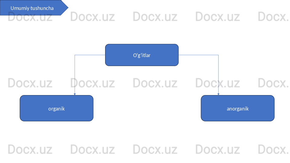O’g’itlar
organik anorganikUmumiy tushuncha 