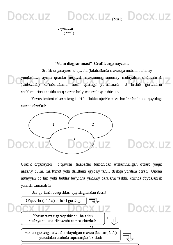                                (omil)
                       
                                    2-yechim
                        (omil)
       
“ Venn   diagrammasi ”   Grafik   organayzeri .  
Grafik   organayzer    o ’ quvchi  ( talaba ) larda   mavzuga   nisbatan   tahliliy  
yondashuv ,   ayrim   qismlar   negizida   mavzuning   umumiy   mohiyatini   o ’ zlashtirish
( sintezlash )   ko ’ nikmalarini   hosil   qilishga   yo ’ naltiradi .   U   kichik   guruhlarni
shakllantirish asosida aniq sxema bo’yicha amlaga oshiriladi.
Yozuv taxtasi o’zaro teng to’rt bo’lakka ajratiladi va har bir bo’lakka quyidagi
sxema chiziladi:
Grafik   organayzer     o’quvchi   (talaba)lar   tomonidan   o’zlashtirilgan   o’zaro   yaqin
nazariy   bilim,   ma’lumot   yoki   dalillarni   qiyosiy   tahlil   etishga   yordam   beradi.   Undan
muayyan   bo’lim   yoki   boblar   bo’yicha   yakuniy   darslarni   tashkil   etishda   foydalanish
yanada samaralidir.
Uni qo’llash bosqichlari quyidagilardan iborat:
 
25                1                        2      
                3      
O’quvchi (talaba)lar to’rt guruhga
bo’linadi
Yozuv taxtasiga yopshiriqni bajarish
mohiyatini aks ettiruvchi sxema chiziladi
Har bir guruhga o’zlashtirilayotgan mavzu (bo’lim, bob)
yuzadidan alohida topshiriqlar beriladi 