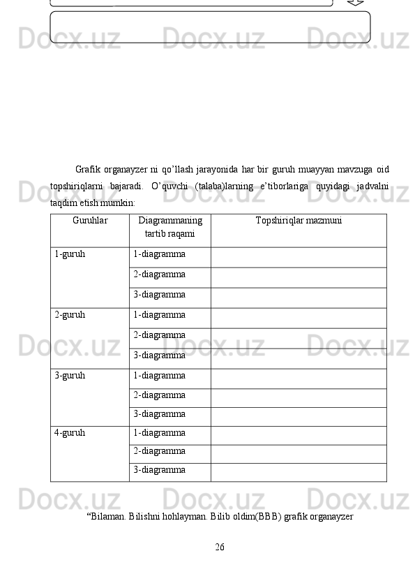 Grafik   organayzer   ni   qo’llash   jarayonida   har   bir   guruh   muayyan   mavzuga   oid
topshiriqlarni   bajaradi.   O’quvchi   (talaba)larning   e’tiborlariga   quyidagi   jadvalni
taqdim etish mumkin:
Guruhlar  Diagrammaning
tartib raqami Topshiriqlar mazmuni
1-guruh 1-diagramma
2-diagramma
3-diagramma
2-guruh 1-diagramma
2-diagramma
3-diagramma
3-guruh 1-diagramma
2-diagramma
3-diagramma
4-guruh 1-diagramma
2-diagramma
3-diagramma
“ Bilaman.  Bilishni hohlayman. Bilib oldim(BBB) grafik organayzer
26 