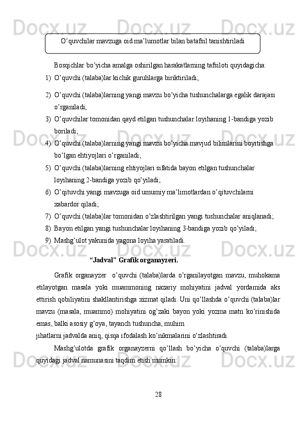 Bosqichlar bo’yicha amalga oshirilgan harakatlarning tafsiloti quyidagicha:
1) O’quvchi (talaba)lar kichik guruhlarga biriktiriladi;
2) O’quvchi (talaba)larning yangi mavzu bo’yicha tushunchalarga egalik darajasi 
o’rganiladi;
3) O’quvchilar tomonidan qayd etilgan tushunchalar loyihaning 1-bandiga yozib 
boriladi;
4) O’quvchi (talaba)larning yangi mavzu bo’yicha mavjud bilimlarini boyitishga 
bo’lgan ehtiyojlari o’rganiladi;
5) O’quvchi (talaba)larning ehtiyojlari sifatida bayon etilgan tushunchalar 
loyihaning 2-bandiga yozib qo’yiladi;
6) O’qituvchi yangi mavzuga oid umumiy ma’limotlardan o’qituvchilarni 
xabardor qiladi;
7) O’quvchi (talaba)lar tomonidan o’zlashtirilgan yangi tushunchalar aniqlanadi;
8) Bayon etilgan yangi tushunchalar loyihaning 3-bandiga yozib qo’yiladi;
9) Mashg’ulot yakunida yagona loyiha yaratiladi.
“Jadval”  Grafik organayzeri.
Grafik   organayzer     o’quvchi   (talaba)larda   o’rganilayotgan   mavzu,   muhokama
etilayotgan   masala   yoki   muammoning   nazariy   mohiyatini   jadval   yordamida   aks
ettirish qobiliyatini shakllantirishga xizmat qiladi. Uni qo’llashda o’quvchi (talaba)lar
mavzu   (masala,   muammo)   mohiyatini   og’zaki   bayon   yoki   yozma   matn   ko’rinishida
emas, balki asosiy g’oya, tayanch tushuncha, muhim 
jihatlarni jadvalda aniq, qisqa ifodalash ko’nikmalarini o’zlashtiradi.
Mashg’ulotda   grafik   organayzerni   qo’llash   bo’yicha   o’quvchi   (talaba)larga
quyidagi jadval namunasini taqdim etish mumkin:
28O’quvchilar mavzuga oid ma’lumotlar bilan batafsil tanishtiriladi 