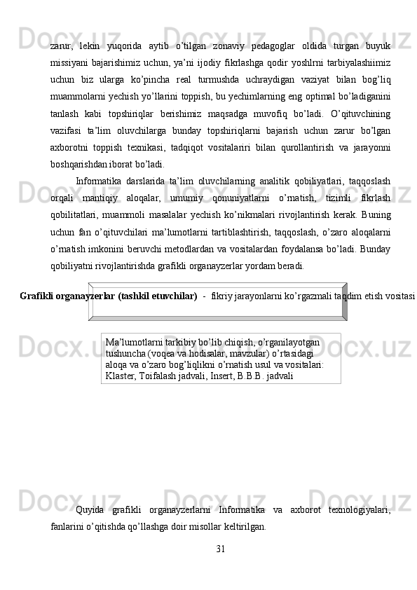Grafikli organayzerlar (tashkil etuvchilar)   -  fikriy jarayonlarni ko’rgazmali taqdim etish vositasi
Ma’lumotlarni tarkibiy bo’lib chiqish, o’rganilayotgan 
tushuncha (voqea va hodisalar, mavzular) o’rtasidagi 
aloqa va o’zaro bog’liqlikni o’rnatish usul va vositalari: 
Klaster, Toifalash jadvali, Insert, B.B.B. jadvalizarur,   lekin   yuqorida   aytib   o’tilgan   zonaviy   pedagoglar   oldida   turgan   buyuk
missiyani   bajarishimiz   uchun,   ya’ni   ijodiy   fikrlashga   qodir   yoshlrni   tarbiyalashiimiz
uchun   biz   ularga   ko’pincha   real   turmushda   uchraydigan   vaziyat   bilan   bog’liq
muammolarni yechish yo’llarini toppish, bu yechimlarning eng optimal bo’ladiganini
tanlash   kabi   topshiriqlar   berishimiz   maqsadga   muvofiq   bo’ladi.   O’qituvchining
vazifasi   ta’lim   oluvchilarga   bunday   topshiriqlarni   bajarish   uchun   zarur   bo’lgan
axborotni   toppish   texnikasi,   tadqiqot   vositalariri   bilan   qurollantirish   va   jarayonni
boshqarishdan iborat bo’ladi.
Informatika   darslarida   ta’lim   oluvchilarning   analitik   qobiliyatlari,   taqqoslash
orqali   mantiqiy   aloqalar,   umumiy   qonuniyatlarni   o’rnatish,   tizimli   fikrlash
qobilitatlari,   muammoli   masalalar   yechish   ko’nikmalari   rivojlantirish   kerak.   Buning
uchun   fan   o’qituvchilari   ma’lumotlarni   tartiblashtirish,   taqqoslash,   o’zaro   aloqalarni
o’rnatish imkonini beruvchi metodlardan va vositalardan foydalansa bo’ladi. Bunday
qobiliyatni rivojlantirishda grafikli organayzerlar yordam beradi. 
Quyida   grafikli   organayzerlarni   Informatika   va   axborot   texnologiyalari,
fanlarini o’qitishda qo’llashga doir misollar keltirilgan.
31 