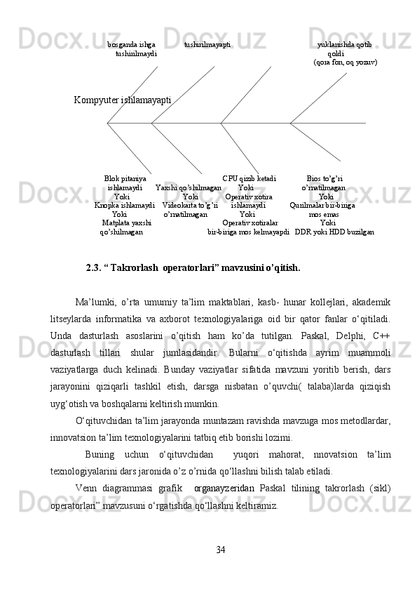 Kompyuter ishlamayapti                              bosganda ishga               tushirilmayapti                                             yuklanishda qotib
                                  tushirilmaydi                                                                                         qoldi
                                                                                                                                         (qora fon, oq yozuv)
                            Blok pitaniya                                        CPU qizib ketadi                Bios to’g’ri                        
                              ishlamaydi       Yaxshi qo’shilmagan         Yoki                         o’rnatilmagan
                                 Yoki                            Yoki              Operativ xotira                        Yoki                            
          Knopka ishlamaydi    Videokarta to’g’ri       ishlamaydi             Qurilmalar bir-biriga
                   Yoki                   o’rnatilmagan                 Yoki                            mos emas
              Matplata yaxshi                                     Operativ xotiralar                      Yoki 
                          qo’shilmagan                                  bir-biriga mos kelmayapdi   DDR yoki HDD buzilgan
     2.3. “ Takrorlash  operatorlari” mavzusini o’qitish.
                     
Ma’lumki,   o’rta   umumiy   ta’lim   maktablari,   kasb-   hunar   kollejlari,   akademik
litseylarda   informatika   va   axborot   texnologiyalariga   oid   bir   qator   fanlar   o‘qitiladi.
Unda   dasturlash   asoslarini   o’qitish   ham   ko’da   tutilgan.   Paskal,   Delphi,   C++
dasturlash   tillari   shular   jumlasidandir.   Bularni   o‘qitishda   ayrim   muammoli
vaziyatlarga   duch   kelinadi.   Bunday   vaziyatlar   sifatida   mavzuni   yoritib   berish,   dars
jarayonini   qiziqarli   tashkil   etish,   darsga   nisbatan   o’quvchi(   talaba)larda   qiziqish
uyg‘otish va boshqalarni keltirish mumkin.
O‘qituvchidan ta’lim jarayonda muntazam ravishda mavzuga mos metodlardar,
innovatsion ta’lim texnologiyalarini tatbiq etib borishi lozimi.
  Buning   uchun   o‘qituvchidan     yuqori   mahorat,   nnovatsion   ta’lim
texnologiyalarini dars jaronida o’z o’rnida qo‘llashni bilish talab etiladi.
Venn   diagrammasi   grafik     organayzeridan   Paskal   tilining   takrorlash   (sikl)
operatorlari” mavzusuni o‘rgatishda qo‘llashni keltiramiz. 
34 