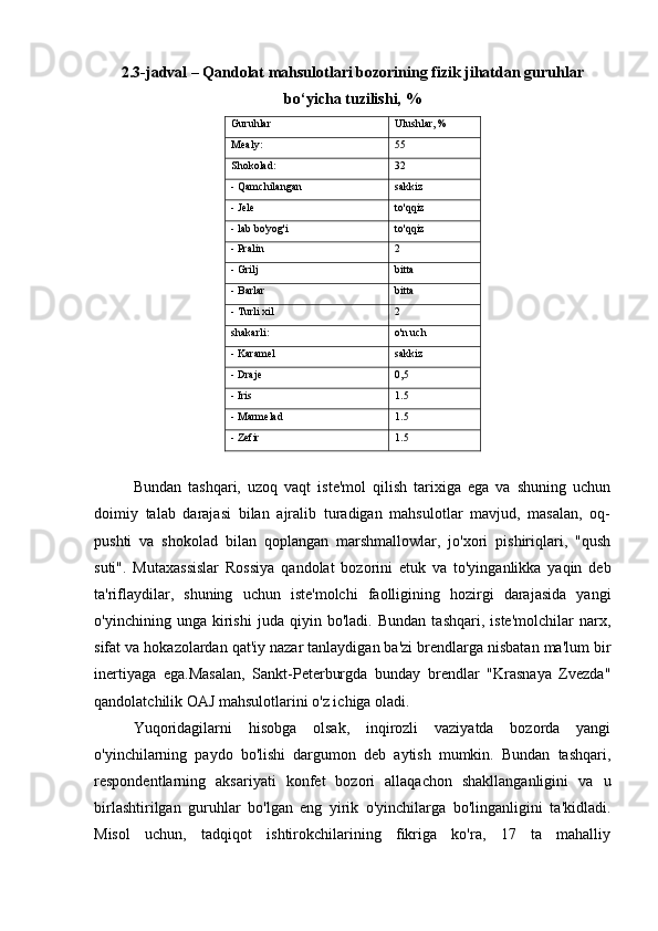 2.3-jadval – Qandolat mahsulotlari bozorining fizik jihatdan guruhlar
bo‘yicha tuzilishi, %
Guruhlar Ulushlar, %
Mealy: 55
Shokolad: 32
- Qamchilangan sakkiz
- Jele to'qqiz
- lab bo'yog'i to'qqiz
- Pralin 2
- Grilj bitta
- Barlar bitta
- Turli xil 2
shakarli: o'n uch
- Karamel sakkiz
- Draje 0,5
- Iris 1.5
- Marmelad 1.5
- Zefir 1.5
Bundan   tashqari,   uzoq   vaqt   iste'mol   qilish   tarixiga   ega   va   shuning   uchun
doimiy   talab   darajasi   bilan   ajralib   turadigan   mahsulotlar   mavjud,   masalan,   oq-
pushti   va   shokolad   bilan   qoplangan   marshmallowlar,   jo'xori   pishiriqlari,   "qush
suti".   Mutaxassislar   Rossiya   qandolat   bozorini   etuk   va   to'yinganlikka   yaqin   deb
ta'riflaydilar,   shuning   uchun   iste'molchi   faolligining   hozirgi   darajasida   yangi
o'yinchining   unga   kirishi   juda   qiyin   bo'ladi.   Bundan   tashqari,   iste'molchilar   narx,
sifat va hokazolardan qat'iy nazar tanlaydigan ba'zi brendlarga nisbatan ma'lum bir
inertiyaga   ega.Masalan,   Sankt-Peterburgda   bunday   brendlar   "Krasnaya   Zvezda"
qandolatchilik OAJ mahsulotlarini o'z ichiga oladi.
Yuqoridagilarni   hisobga   olsak,   inqirozli   vaziyatda   bozorda   yangi
o'yinchilarning   paydo   bo'lishi   dargumon   deb   aytish   mumkin.   Bundan   tashqari,
respondentlarning   aksariyati   konfet   bozori   allaqachon   shakllanganligini   va   u
birlashtirilgan   guruhlar   bo'lgan   eng   yirik   o'yinchilarga   bo'linganligini   ta'kidladi.
Misol   uchun,   tadqiqot   ishtirokchilarining   fikriga   ko'ra,   17   ta   mahalliy 