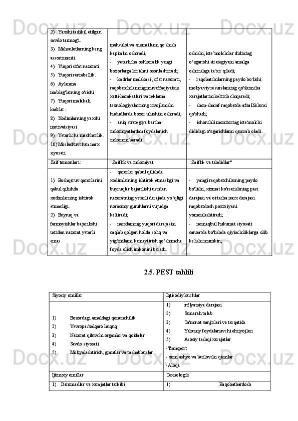 2) Yaxshi tashkil etilgan 
savdo tarmog'i.
3) Mahsulotlarning keng 
assortimenti.
4) Yuqori sifat nazorati.
5) Yuqori rentabellik.
6) Aylanma 
mablag'larning o'sishi.
7) Yuqori malakali 
kadrlar.
8) Xodimlarning yaxshi 
motivatsiyasi.
9) Yetarlicha mashhurlik.
10) Moslashuvchan narx 
siyosati mahsulot va xizmatlarni qo'shish 
kapitalni oshiradi;
- yetarlicha oshkoralik yangi 
bozorlarga kirishni osonlashtiradi;
- kadrlar malakasi, sifat nazorati, 
raqobatchilarning muvaffaqiyatsiz 
xatti-harakatlari va reklama 
texnologiyalarining rivojlanishi 
hududlarda bozor ulushini oshiradi;
- aniq strategiya barcha 
imkoniyatlardan foydalanish 
imkonini beradi. oshishi, iste’molchilar didining 
o‘zgarishi strategiyani amalga 
oshirishga ta’sir qiladi;
- raqobatchilarning paydo bo'lishi 
moliyaviy resurslarning qo'shimcha 
xarajatlarini keltirib chiqaradi;
- shon-sharaf raqobatda afzalliklarni 
qo'shadi;
- ishonchli monitoring iste'molchi 
dididagi o'zgarishlarni qamrab oladi.
Zaif tomonlari: "Zaiflik va imkoniyat" "Zaiflik va tahdidlar"
1) Boshqaruv qarorlarini 
qabul qilishda 
xodimlarning ishtirok 
etmasligi.
2) Buyruq va 
farmoyishlar bajarilishi 
ustidan nazorat yetarli 
emas - qarorlar qabul qilishda 
xodimlarning ishtirok etmasligi va 
buyruqlar bajarilishi ustidan 
nazoratning yetarli darajada yo‘qligi
norasmiy guruhlarni vujudga 
keltiradi;
- narxlarning yuqori darajasini 
saqlab qolgan holda soliq va 
yig‘imlarni kamaytirish qo‘shimcha 
foyda olish imkonini beradi. - yangi raqobatchilarning paydo 
bo'lishi, xizmat ko'rsatishning past 
darajasi va o'rtacha narx darajasi 
raqobatdosh pozitsiyani 
yomonlashtiradi;
- nomaqbul hukumat siyosati 
sanoatda bo'lishda qiyinchiliklarga olib
kelishi mumkin;
2.5.  PEST  tahlili
Siyosiy omillar Iqtisodiy kuchlar
1) Bozordagi amaldagi qonunchilik
2) Yevropa/xalqaro huquq
3) Nazorat qiluvchi organlar va qoidalar
4) Savdo siyosati
5) Moliyalashtirish, grantlar va tashabbuslar 1) inflyatsiya darajasi
2) Samarali talab
3) Ta'minot zanjirlari va tarqatish
4) Yakuniy foydalanuvchi ehtiyojlari
5) Asosiy tashqi xarajatlar
-Transport
- xom ashyo va butlovchi qismlar
-Aloqa
Ijtimoiy omillar Texnologik
1) Daromadlar va xarajatlar tarkibi 1) Raqobatbardosh  