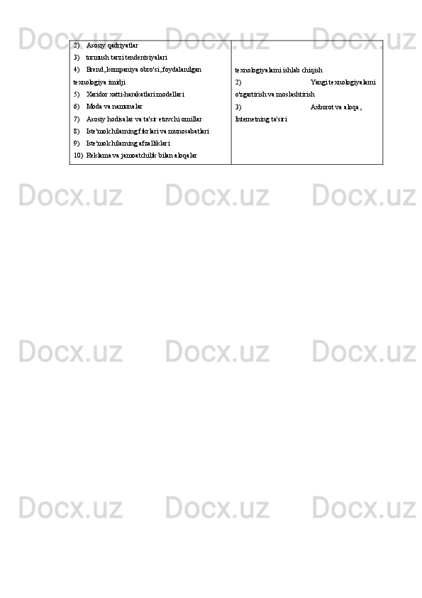 2) Asosiy qadriyatlar
3) turmush tarzi tendentsiyalari
4) Brend, kompaniya obro'si, foydalanilgan 
texnologiya imidji
5) Xaridor xatti-harakatlari modellari
6) Moda va namunalar
7) Asosiy hodisalar va ta'sir etuvchi omillar
8) Iste'molchilarning fikrlari va munosabatlari
9) Iste'molchilarning afzalliklari
10) Reklama va jamoatchilik bilan aloqalar texnologiyalarni ishlab chiqish
2) Yangi texnologiyalarni 
o'zgartirish va moslashtirish
3) Axborot va aloqa, 
Internetning ta'siri 