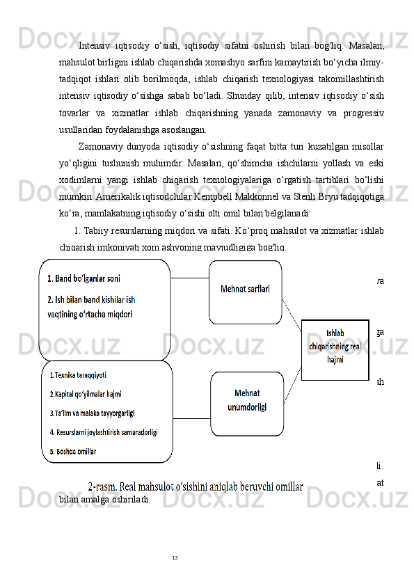 13Intensiv   iqtisodiy   o‘sish,   iqtisodiy   sifatni   oshirish   bilan   bog'liq.   Masalan,
mahsulot birligini ishlab chiqarishda xomashyo sarfini kamaytirish bo‘yicha ilmiy-
tadqiqot   ishlari   olib   borilmoqda,   ishlab   chiqarish   texnologiyasi   takomillashtirish
intensiv   iqtisodiy   o‘sishga   sabab   bo‘ladi.   Shunday   qilib,   intensiv   iqtisodiy   o‘sish
tovarlar   va   xizmatlar   ishlab   chiqarishning   yanada   zamonaviy   va   progressiv
usullaridan foydalanishga asoslangan. 
Zamonaviy   dunyoda   iqtisodiy   o‘sishning   faqat   bitta   turi   kuzatilgan   misollar
yo‘qligini   tushunish   muhimdir.   Masalan,   qo‘shimcha   ishchilarni   yollash   va   eski
xodimlarni   yangi   ishlab   chiqarish   texnologiyalariga   o‘rgatish   tartiblari   bo‘lishi
mumkin. Amerikalik iqtisodchilar Kempbell Makkonnel va Stenli Bryu tadqiqotiga
ko‘ra, mamlakatning iqtisodiy o‘sishi olti omil bilan belgilanadi: 
1. Tabiiy resurslarning miqdori va sifati. Ko‘proq mahsulot va xizmatlar ishlab
chiqarish imkoniyati xom ashyoning mavjudligiga bog'liq.
2.   Mehnat   resurslarining   miqdori   va   sifati.   Ishlab   chiqarilgan   mahsulot   va
xizmatlar hajmi va sifati shu omilga bog'liq.
3.   Asosiy   kapitalning   hajmi.   Bu   omil   ishlab   chiqarishni   rivojlantirishga
yo‘naltirilishi mumkin bo‘lgan mablag'lar miqdorini cheklaydi.
4.   Texnologiyalar.   Bu   omil   tovar   va   xizmatlarni   qanday   ishlab   chiqarish
mumkinligini belgilaydi.
5. Talab omili. Iqtisodiy o‘sish uchun zarur.
6. Samaradorlik omili. Bu omil ham tabiiy, ham inson resurslarini o‘z ichiga oladi.
Ulardan   shunday   foydalanish   kerakki,   resurslardan   foydalanish   eng   kam   xarajat
bilan amalga oshiriladi. 