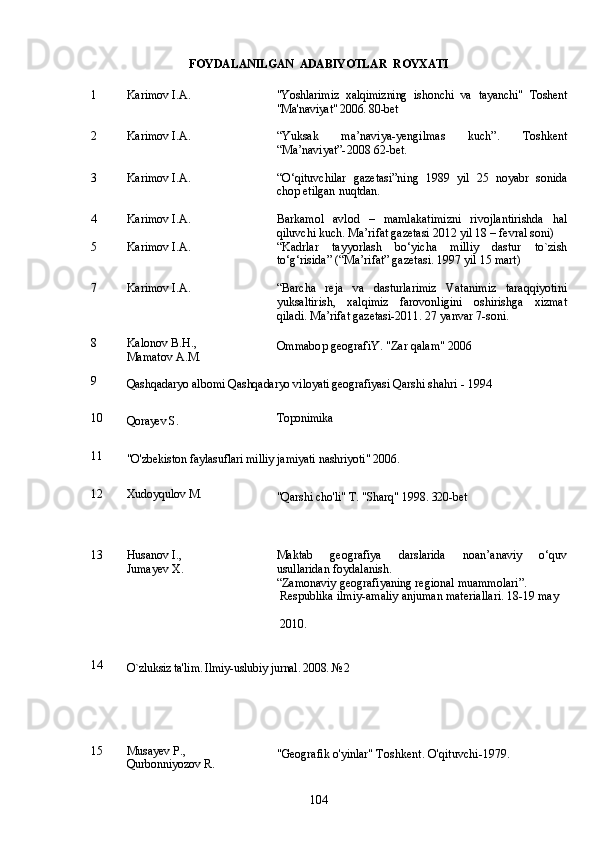 FOYDALANILGAN  ADABIYOTLAR   ROYXATI
1 Karimov I.A. "Yoshlarimiz   xalqimizning   ishonchi   va   tayanchi"   Toshent
"Ma'naviyat" 2006. 80-bet
2 Karimov I.A. “Yuksak   ma’naviya-yengilmas   kuch”.   Toshkent
“Ma’naviyat”-2008 62-bet.
3 Karimov I.A. “O‘qituvchilar   gazetasi”ning   1989   yil   25   noyabr   sonida
chop etilgan nuqtdan.
4 Karimov I.A. Barkamol   avlod   –   mamlakatimizni   rivojlantirishda   hal
qiluvchi kuch. Ma’rifat gazetasi 2012 yil 18 – fevral soni) 
5 Karimov I.A. “ Kadrlar   tayyorlash   bo‘yicha   milliy   dastur   to`zish
to‘g‘risida” (“Ma’rifat” gazetasi. 1997 yil 15 mart)
7 Karimov I.A. “Barcha   reja   va   dasturlarimiz   Vatanimiz   taraqqiyotini
yuksaltirish,   xalqimiz   farovonligini   oshirishga   xizmat
qiladi. Ma’rifat gazetasi-2011. 27 yanvar 7-soni.
8 Kalonov B.H.,
Mamatov A.M. Ommabop geografi Y.   "Zar qalam" 2006
9
Qashqadaryo albomi  Qashqadaryo viloyati geografiyasi  Qarshi shahri - 1994
10
Qorayev S. Toponimika
11
"O'zbekiston faylasuflari milliy jamiyati nashriyoti" 2006. 
12 Xudoyqulov M.
"Qarshi cho'li" T. "Sharq" 1998. 320-bet 
13 Husanov I.,
Jumayev X.   Maktab   geografiya   darslarida   noan’anaviy   o‘quv
usullaridan foydalanish.
“Zamonaviy geografiyaning regional muammolari”.
 Respublika ilmiy-amaliy anjuman materiallari. 18-19 may
 2010.
14
O`zluksiz ta'lim. Ilmiy-uslubiy jurnal. 2008.  № 2 
15 Musayev P.,   
Qurbonniyozov R. "Geografik o'yinlar"  Toshkent. O'qituvchi-1979.
104 