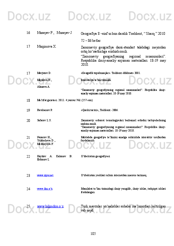 16 Musayev P.,   Musayev J
Geografiya 8 –sinf uchun darslik Toshkent, “ Sharq ” 2010
72 – 86 betlar
1 7 Muqimova X.
Zamonaviy   geografiya   darsi-standart   talabdagi   meyordan
ortiq ko‘rsatkichga erishish omili.
“Zamonaviy   geografiyaning   regional   muammolari”.
Respublika   ilmiy-amaliy   anjuman   materiallari.   18-19   may
2010.
17 Mavjutov D. «Geografik topishmoqlar». Toslikent «Mehnat» 2001.
Majidova N.,
Alimova A. Innovatsiya-ta’lim tizimida. 
“Zamonaviy   geografiyaning   regional   muammolari”.   Respublika   ilmiy-
amaliy anjuman materiallari. 18-19 may 2010.
1 8 Ma’rifat gazetasi. 2011. 4 yanvar №1 (257-son)
1 9 Ravshanov P. «Qarshi tarixi», Toshkent -2006.
20 Safarov L.S. Zamonaviy   axborot   texnologiyalari   barkamol   avlodni   tarbiyalashning
muhim omili.
“Zamonaviy   geografiyaning   regional   muammolari”.   Respublika   ilmiy-
amaliy anjuman materiallari. 18-19 may 2010.
21 Nazarov H.,
Yuldosheva D.,
Meliboyeva F.   Maktabda   geografiya   ta’limini   amalga   oshirishda   interaktiv   usullardan
foydalanish
22 Hayitov   A.   Kalonov   B.
Erdonov L O’zbekiston geografiyasi
23 www.ziyo.net   O‘zbekiston yoshlari uchun internetdan maxsus tarimoq
24 www.ilm.o’z . Mamlakat ta’lim tizimidagi ilmiy yangilik, ilmiy ishlar, tadqiqot ishlari
ifodalangan
2 5 www.bilimdon.o`z . Turli mavzular yo‘nalishlar sohalar ma’lumotlari keltirilgan
veb sayd
105 