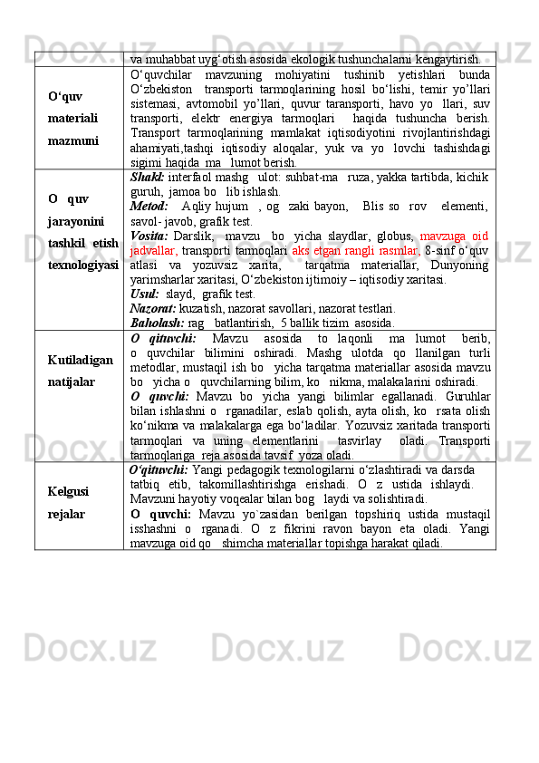 va muhabbat uyg‘otish asosida ekologik tushunchalarni kengaytirish.
O‘quv
materiali
mazmuni O‘quvchilar   mavzuning   mohiyatini   tushinib   yetishlari   bunda
О‘zbekiston     trаnsporti   tarmoqlarining   hosil   bo‘lishi,   temir   yo’llari
sistemasi,   avtomobil   yo’llari,   quvur   taransporti,   havo   yo llari,   suv
transporti,   elektr   energiya   tarmoqlari     haqida   tushuncha   berish.
Transport   tarmoqlarining   mamlakat   iqtisodiyotini   rivojlantirishdagi
ahamiyati,tashqi   iqtisodiy   aloqalar,   yuk   va   yo lovchi   tashishdagi	

sigimi haqida  ma lumot berish. 	

O quv	

jarayonini
tashkil   etish
texnologiyasi Shakl:  interfaol mashg ulot: suhbat-ma ruza, yakka tartibda, kichik	
 
guruh,  jamoa bo lib ishlash.	

Metod:   Aqliy  hujum ,  og zaki   bayon,  Blis   so rov   elementi,	
     
savol- javob, grafik test.
Vosita:   Darslik,     mavzu     bo yicha   slaydlar,   globus,  	
 mavzuga   oid
jadvallar,   trаnsporti   tarmoqlari   aks etgan rangli rasmlar,   8-sinf o‘quv
atlasi   va   yozuvsiz   xarita,     tarqatma   materiallar,   Dunyoning
yarimsharlar xaritasi, O‘zbekiston ijtimoiy – iqtisodiy xaritasi.
Usul:   slayd,  grafik test.
Nazorat:  kuzatish, nazorat savollari, nazorat testlari.
Baholash:  rag batlantirish,  5 ballik tizim  asosida.	

Kutiladigan
natijalar O qituvchi:	
   Mavzu   asosida   to laqonli   ma lumot   berib,	 
o quvchilar   bilimini   oshiradi.   Mashg ulotda   qo llanilgan   turli	
  
metodlar,   mustaqil   ish   bo yicha   tarqatma   materiallar   asosida   mavzu	

bo yicha o quvchilarning bilim, ko nikma, malakalarini oshiradi.	
  
O quvchi:
   Mavzu   bo yicha   yangi   bilimlar   egallanadi.  	 Guruhlar
bilan   ishlashni   o rganadilar,   eslab   qolish,   ayta   olish,   ko rsata   olish	
 
ko‘nikma va malakalarga ega bo‘ladilar.   Yozuvsiz xaritada   trаnsporti
tarmoqlari   va   uning   elementlarini     tasvirlay     oladi.   Trаnsporti
tarmoqlariga  reja asosida tavsif  yoza oladi.    
Kelgusi
rejalar O‘qituvchi:  Yangi pedagogik texnologilarni o‘zlashtiradi va darsda
tatbiq   etib,   takomillashtirishga   erishadi.   O z   ustida   ishlaydi.	

Mavzuni hayotiy voqealar bilan bog laydi va solishtiradi. 	

O quvchi:	
   Mavzu   yo`zasidan   berilgan   topshiriq   ustida   mustaqil
isshashni   o rganadi.   O z   fikrini   ravon   bayon   eta   oladi.   Yangi	
 
mavzuga oid qo shimcha materiallar topishga harakat qiladi.  	

Prezident    I.Karimov     «...eksport    imkoniyatini kengaytirish, jahon 
bozoriga kirib borish uchun avvalo, qimmatbaho xom ashyoni qayta ishlash 
negizida tayyor mahsulot ishlab chiqaruvchi qо‘shma korxonalarni 
rivojlantirish zarur.  Xorijiy sheriklar bilan birgalikda zamonaviy ixcham 
korxonalar barpo etib, ularni mehnat resurslarining manbalari bо‘lmish 
qishloqqa yaqinlashtirish lozim »
« Davra suxbati» munozarasini о‘tkazish bо‘yicha yо‘riqnoma
Sо‘zga chiqqanlarni diqqat bilan bо‘lmasdan tinglang.
Ma’ruzachining fikriga qо‘shilmang, о‘z fikringizni bildirishga ruxsat sо‘ra.
Ma’ruzachining  fikriga  qо‘shilsang,  kо‘rib  chiqilayotgan  masala  bо‘yicha 
qо‘shimcha fikr bildir.     