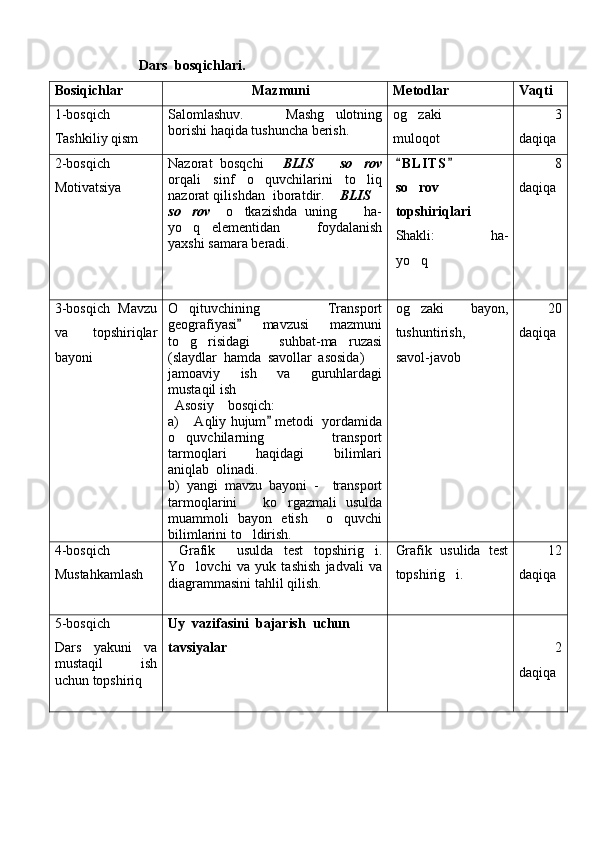 Dars  bosqichlari.
Bosiqichlar                         Mazmuni Metodlar Vaqti
1-bosqich
Tashkiliy qism Salomlashuv.   Mashg ulotning
borishi haqida tushuncha berish. og zaki	
muloqot         3
daqiqa
2-bosqich
Motivatsiya Nazorat   bosqchi   BLIS     so rov	
  
orqali   sinf   o quvchilarini   to liq	
 
nazorat qilishdan  iboratdir.  BLIS	
 
so rov    	
 o tkazishda   uning     ha-	 
yo q elementidan     foydalanish	
 
yaxshi samara beradi. B L ITS	
 
so rov	

topshiriqlari
Shakli:   ha-	

yo q	
 
        8
daqiqa
3-bosqich   Mavzu
va     topshiriqlar
bayoni O qituvchining   Transport	
 
geografiyasi   mavzusi   mazmuni	

to g risidagi   suhbat-ma ruzasi	
  
(slaydlar   hamda   savollar   asosida)  	

jamoaviy   ish   va   guruhlardagi
mustaqil ish
Asosiy    bosqich:
a)  Aqliy hujum	
  metodi   yordamida	
o quvchilarning       transport	

tarmoqlari     haqidagi     bilimlari
aniqlab  olinadi.
b)   yangi   mavzu   bayoni   -     transport
tarmoqlarini       ko rgazmali   usulda	

muammoli   bayon   etish     o quvchi	

bilimlarini to ldirish.   	
 og zaki   bayon,	

tushuntirish,
savol-javob          20
daqiqa
4-bosqich
Mustahkamlash   Grafik     usulda   test   topshirig i.	

Yo lovchi   va   yuk   tashish   jadvali   va	

diagrammasini tahlil qilish.   Grafik   usulida   test
topshirig i.	       12
daqiqa
5-bosqich
Dars   yakuni   va
mustaqil   ish
uchun topshiriq Uy  vazifasini  bajarish  uchun
tavsiyalar       2
daqiqa
                                      
Prezident    I.Karimov     «...eksport    imkoniyatini kengaytirish, jahon 
bozoriga kirib borish uchun avvalo, qimmatbaho xom ashyoni qayta ishlash 
negizida tayyor mahsulot ishlab chiqaruvchi qо‘shma korxonalarni 
rivojlantirish zarur.  Xorijiy sheriklar bilan birgalikda zamonaviy ixcham 
korxonalar barpo etib, ularni mehnat resurslarining manbalari bо‘lmish 
qishloqqa yaqinlashtirish lozim »
« Davra suxbati» munozarasini о‘tkazish bо‘yicha yо‘riqnoma
Sо‘zga chiqqanlarni diqqat bilan bо‘lmasdan tinglang.
Ma’ruzachining fikriga qо‘shilmang, о‘z fikringizni bildirishga ruxsat sо‘ra.
Ma’ruzachining  fikriga  qо‘shilsang,  kо‘rib  chiqilayotgan  masala  bо‘yicha 
qо‘shimcha fikr bildir.     