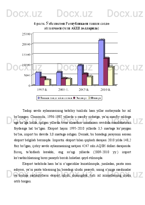 Tashqi   savdo   aylanmasining   tarkibiy   tuzilishi   ham   yillar   mobaynida   bir   xil
bo‘lmagan. Chunonchi, 1996-1997 yillarda u manfiy nisbatga, ya’ni manfiy saldoga
ega bo‘lga holda, qolgan yillarda tovar almashuv muntazam  ravishda mamlakatimiz
foydasiga   hal   bo‘lgan.   Eksport   hajmi   1995-2010   yillarda   3,5   martaga   ko‘paygan
bo‘lsa, import bu davrda 3,0 martaga oshgan. Demak, bu boradagi jarayonni asosan
eksport belgilab bermoqda. Importni eksport bilan qoplash darajasi 2010 yilda 148,2
foiz bo‘lgan, ijobiy savdo aylanmasining natijasi 4247   mln AQSH dollari darajasida.
Biroq,   ta’kidlash   kerakki,   eng   so‘ngi   yillarda   (2009-2010   yy.)   import
ko‘rsatkichlarining biroz pasayib borish holatlari qayd etilmoqda. 
Eksport   tarkibida   ham   ba’zi   o‘zgarishlar   kuzatilmoqda,   jumladan,   paxta   xom
ashyosi, ya’ni paxta tolasining bu boradagi ulushi pasayib, uning o‘rniga mashinalar
va   boshqa   mahsulotlarni   eksport   qilish,   shuningdek,   turli   xil   xizmatlarning   ulushi
ortib borgan. 
Prezident    I.Karimov     «...eksport    imkoniyatini kengaytirish, jahon 
bozoriga kirib borish uchun avvalo, qimmatbaho xom ashyoni qayta ishlash 
negizida tayyor mahsulot ishlab chiqaruvchi qо‘shma korxonalarni 
rivojlantirish zarur.  Xorijiy sheriklar bilan birgalikda zamonaviy ixcham 
korxonalar barpo etib, ularni mehnat resurslarining manbalari bо‘lmish 
qishloqqa yaqinlashtirish lozim »
« Davra suxbati» munozarasini о‘tkazish bо‘yicha yо‘riqnoma
Sо‘zga chiqqanlarni diqqat bilan bо‘lmasdan tinglang.
Ma’ruzachining fikriga qо‘shilmang, о‘z fikringizni bildirishga ruxsat sо‘ra.
Ma’ruzachining  fikriga  qо‘shilsang,  kо‘rib  chiqilayotgan  masala  bо‘yicha 
qо‘shimcha fikr bildir.     