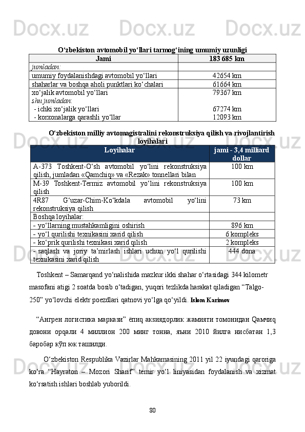 О‘zbekiston avtomobil yо‘llari tarmog‘ining umumiy uzunligi
Jami 183 685 km
jumladan:
umumiy foydalanishdagi avtomobil yо‘llari 42654 km
shaharlar va boshqa aholi punktlari kо‘chalari 61664 km
xо‘jalik avtomobil yо‘llari
shu jumladan :
 - ichki xо‘jalik yо‘llari
 - korxonalarga qarashli yо‘llar 79367 km
67274 km
12093 km
О‘zbekiston milliy avtomagistralini rekonstruksiya qilish va rivojlantirish
loyihalari
Loyihalar jami - 3 , 4  m illiard
doll ar
A-373   T o shkent- О‘ sh   avtomobil   yо‘lini   re konstruksiya
qilish, jumladan  « Q amchi q »  va  «Rezak»  tonnellari bilan  100 km
M-39   Toshkent-Termiz   avtomobil   yо‘lini   rekonstruksiya
qilish 100 km
4R87   G‘uzar-Chim-Kо‘kdala   avtomobil   yо‘lini
rekonstruksiya qilish 73 km
Boshqa loyihalar:
- yо‘llarning mustahkamligini oshirish 896 km
- yо‘l qurilishi texnikasini xarid qilish 6 kompleks
- kо‘prik qurilishi texnikasi xarid qilish 2 kompleks
- saqlash   va   joriy   ta’mirlash   ishlari   uchun   yо‘l   qurilishi
texnikasini xarid qilish 444 dona
Toshkent – Samarqand y о ‘nalishida mazkur ikki shahar  о ‘rtasidagi 344 kilometr 
masofani atigi 2 soatda bosib  о ‘tadigan, yuqori tezlikda harakat qiladigan “Talgo-
250” y о ‘lovchi elektr poezdlari qatnovi y о ‘lga q о ‘yildi.  Islom Karimov 
“Aнгрeн   лoгистикa   мaркaзи”   ёпиq   aкsиядoрлик   жaмияти   тoмoнидaн   Qaмчиq
дoвoни   oрqaли   4   миллиoн   200   минг   тoннa,   яъни   2010   йилгa   нисбaтaн   1,3
бaрoбaр кўп юк тaшилди.
О‘zbekiston Respublika Vazirlar Mahkamasining 2011 yil 22 iyundagi qaroriga
kо‘ra   “Hayraton   –   Mozori   Sharif”   temir   yо‘l   liniyasidan   foydalanish   va   xizmat
kо‘rsatish ishlari boshlab yuborildi.
80
Prezident    I.Karimov     «...eksport    imkoniyatini kengaytirish, jahon 
bozoriga kirib borish uchun avvalo, qimmatbaho xom ashyoni qayta ishlash 
negizida tayyor mahsulot ishlab chiqaruvchi qо‘shma korxonalarni 
rivojlantirish zarur.  Xorijiy sheriklar bilan birgalikda zamonaviy ixcham 
korxonalar barpo etib, ularni mehnat resurslarining manbalari bо‘lmish 
qishloqqa yaqinlashtirish lozim »
« Davra suxbati» munozarasini о‘tkazish bо‘yicha yо‘riqnoma
Sо‘zga chiqqanlarni diqqat bilan bо‘lmasdan tinglang.
Ma’ruzachining fikriga qо‘shilmang, о‘z fikringizni bildirishga ruxsat sо‘ra.
Ma’ruzachining  fikriga  qо‘shilsang,  kо‘rib  chiqilayotgan  masala  bо‘yicha 
qо‘shimcha fikr bildir.     
