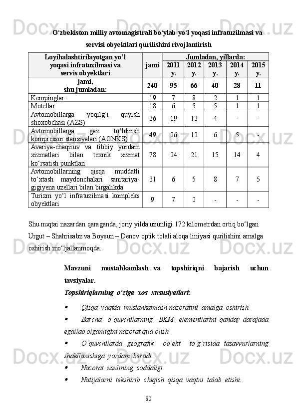 О‘zbekiston milliy avtomagistrali bо‘ylab yо‘l yoqasi infratuzilmasi va
servisi obyektlari qurilishini rivojlantirish
Loyihalashtirilayotgan yо‘l
yoqasi infratuzilmasi va
servis obyektlari jami Jumladan, yillarda:
2011
y. 2012
y. 2013
y. 2014
y. 2015
y.
jami, 
shu jumladan: 240 95 66 40 28 11
Kempinglar 19 7 8 2 1 1
Motellar 18 6 5 5 1 1
Avtomobillarga   yoqilg‘i   quyish
shoxobchasi (AZS) 36 19 13 4 - -
Avtomobillarga   gaz   tо‘ldirish
kompressor stansiyalari (AGNKS) 49 26 12 6 5 -
Avariya-chaqiruv   va   tibbiy   yordam
xizmatlari   bilan   texnik   xizmat
kо‘rsatish punktlari  78 24 21 15 14 4
Avtomobillarning   qisqa   muddatli
tо‘xtash   maydonchalari   sanitariya-
gigiyena uzellari bilan birgalikda 31 6 5 8 7 5
Turizm   yо‘l   infratuzilmasi   kompleks
obyektlari 9 7 2 - - -
Shu nuqtai nazardan qaraganda, joriy yilda uzunligi 172 kilometrdan ortiq bо‘lgan 
Urgut – Shahrisabz va Boysun – Denov optik tolali aloqa liniyasi qurilishini amalga 
oshirish mо‘ljallanmoqda.
Mavzuni     mustahkamlash   va     topshiriqni     bajarish     uchun
tavsiyalar.
Topshiriqlarning  o‘ziga  xos  xususiyatlari:
Qisqa  vaqtda  mustahkamlash nazoratini  amalga  oshirish.

Barcha     o‘quvchilarning     BKM     elementlarini   qanday   darajada
egallab olganligini nazorat qila olish.

O‘quvchilarda   geografik     ob’ekt     to‘g‘risida   tasavvurlarning
shakllanishiga  yordam  beradi.

Nazorat  usulining  soddaligi.

Natijalarni    tekshirib    chiqish    qisqa    vaqtni    talab    etishi .
82
Prezident    I.Karimov     «...eksport    imkoniyatini kengaytirish, jahon 
bozoriga kirib borish uchun avvalo, qimmatbaho xom ashyoni qayta ishlash 
negizida tayyor mahsulot ishlab chiqaruvchi qо‘shma korxonalarni 
rivojlantirish zarur.  Xorijiy sheriklar bilan birgalikda zamonaviy ixcham 
korxonalar barpo etib, ularni mehnat resurslarining manbalari bо‘lmish 
qishloqqa yaqinlashtirish lozim »
« Davra suxbati» munozarasini о‘tkazish bо‘yicha yо‘riqnoma
Sо‘zga chiqqanlarni diqqat bilan bо‘lmasdan tinglang.
Ma’ruzachining fikriga qо‘shilmang, о‘z fikringizni bildirishga ruxsat sо‘ra.
Ma’ruzachining  fikriga  qо‘shilsang,  kо‘rib  chiqilayotgan  masala  bо‘yicha 
qо‘shimcha fikr bildir.     