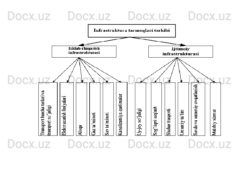 Prezident    I.Karimov     «...eksport    imkoniyatini kengaytirish, jahon 
bozoriga kirib borish uchun avvalo, qimmatbaho xom ashyoni qayta ishlash 
negizida tayyor mahsulot ishlab chiqaruvchi qо‘shma korxonalarni 
rivojlantirish zarur.  Xorijiy sheriklar bilan birgalikda zamonaviy ixcham 
korxonalar barpo etib, ularni mehnat resurslarining manbalari bо‘lmish 
qishloqqa yaqinlashtirish lozim »
« Davra suxbati» munozarasini о‘tkazish bо‘yicha yо‘riqnoma
Sо‘zga chiqqanlarni diqqat bilan bо‘lmasdan tinglang.
Ma’ruzachining fikriga qо‘shilmang, о‘z fikringizni bildirishga ruxsat sо‘ra.
Ma’ruzachining  fikriga  qо‘shilsang,  kо‘rib  chiqilayotgan  masala  bо‘yicha 
qо‘shimcha fikr bildir.     