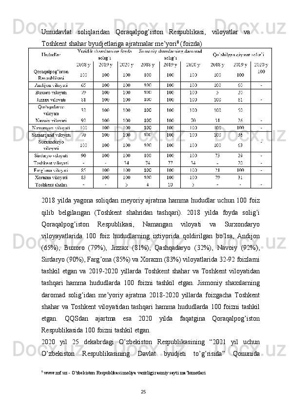 25Umudavlat   soliqlaridan   Qoraqalpog’iston   Respublikasi,   viloyatlar   va
Toshkent   shahar   byudjetlariga   ajratmalar me’yori 8
  (foizda)
2018 yilda yagona soliqdan meyoriy ajratma hamma hududlar uchun 100 foiz
qilib   belgilangan   (Toshkent   shahridan   tashqari).   2018   yilda   foyda   solig iʼ
Qoraqalpog iston   Respublikasi,   Namangan   viloyati   va   Surxondaryo	
ʼ
viloyayatlarida   100   foiz   hududlarning   ixtiyorida   qoldirilgan   bo lsa,   Аndijon	
ʼ
(65%),   Buxoro   (79%),   Jizzax   (81%),   Qashqadaryo   (32%),   Navoiy   (92%),
Sirdaryo   (90%),   Farg ona	
ʼ   (85%)   va   Xorazm   (83%)   viloyatlarida   32-92   foizlarni
tashkil   etgan   va   2019-2020   yillarda   Toshkent   shahar   va   Toshkent   viloyatidan
tashqari   hamma   hududlarda   100   foizni   tashkil   etgan.   Jismoniy   shaxslarning
daromad   solig idan   me yoriy   ajratma   2018-2020	
ʼ ʼ   yillarda   foizgacha   Toshkent
shahar   va   Toshkent   viloyatidan   tashqari   hamma   hududlarda   100   foizni   tashkil
etgan.   QQSdan   ajartma   esa   2020   yilda   faqatgina   Qoraqalpog iston	
ʼ
Respublikasida   100 foizni   tashkil   etgan.
2020   yil   25   dekabrdagi   O’zbekiston   Respublikasining   “2021   yil   uchun
O’zbekiston   Respublikasining   Davlat   byudjeti   to’g’risida”   Qonunida
8
  www.mf.uz   -   O’zbekiston   Respublikasi   moliya   vazirligi   rasmiy   sayti   ma’lumotlari