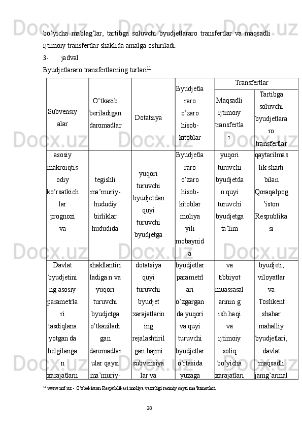 28bo’yicha   mablag’lar,   tartibga   soluvchi   byudjetlararo   transfertlar   va   maqsadli
ijtimoiy transfertlar shaklida   amalga   oshiriladi.
3- jadval
Byudjetlararo   transfertlarning   turlari 11
Subvensiy
alar O’tkazib
beriladigan
daromadlar Dotatsiya Byudjetla
raro
o’zaro
hisob-
kitoblar Transfertlar
Maqsadli
ijtimoiy
transfertla
r Tartibga
soluvchi
byudjetlara
ro
transfertlar
asosiy
makroiqtis
odiy
ko’rsatkich
lar
prognozi
va tegishli
ma’muriy-
hududiy
birliklar
hududida yuqori
turuvchi
byudjetdan
quyi
turuvchi
byudjetga Byudjetla
raro
o’zaro
hisob-
kitoblar
moliya
yili
mobaynid
a yuqori
turuvchi
byudjetda
n quyi
turuvchi
byudjetga
ta’lim qaytarilmas
lik   sharti
bilan
Qoraqalpog
’iston
Respublika
si
Davlat
byudjetini
ng   asosiy
parametrla
ri
tasdiqlana
yotgan   da
belgilanga
n
xarajatlarn shakllantiri
ladiga   n   va
yuqori
turuvchi
byudjetga
o’tkaziladi
gan
daromadlar
ular   qaysi
ma’muriy- dotatsiya
quyi
turuvchi
byudjet
xarajatlarin
ing
rejalashtiril
gan   hajmi
subvensiya
lar va byudjetlar
parametrl
ari
o’zgargan
da   yuqori
va   quyi
turuvchi
byudjetlar
o’rtasida
yuzaga va
tibbiyot
muassasal
arinin   g
ish   haqi
va
ijtimoiy
soliq
bo’yicha
xarajatlari byudjeti,
viloyatlar
va
Toshkent
shahar
mahalliy
byudjetlari,
davlat
maqsadli
jamg’armal
11
  www.mf.uz   -   O’zbekiston   Respublikasi   moliya   vazirligi   rasmiy   sayti   ma’lumotlari 