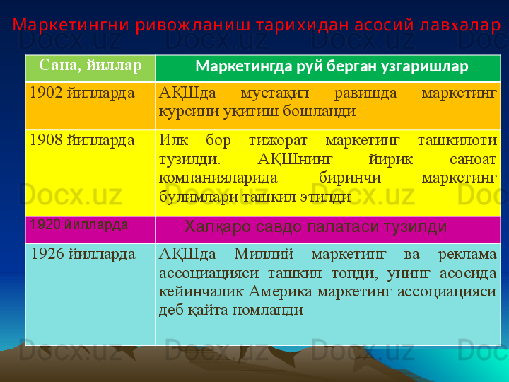 Марк ети нг ни   ри вож лани ш  тари х и дан асоси й  лав х алар
Сана, йиллар
   Маркетингда р у й берган узгаришлар
1902 йилларда АҚШда  муста қ ил  равишда  маркетинг 
курсини  уқ итиш бошланди
1908 йилларда Илк  бор  тижорат  маркетинг  ташкилоти 
т у зилди.  АҚШнинг  йирик  саноат 
компанияларида  биринчи  маркетинг 
б у лимлари ташкил этилди
1920 йилларда
Хал қ аро савдо палатаси т у зилди
1926 йилларда АҚШда  Миллий  маркетинг  ва  реклама 
ассоциацияси  ташкил  топди,  унинг  асосида 
кейинчалик  Америка маркетинг ассоциацияси 
деб  қ айта номланди
  