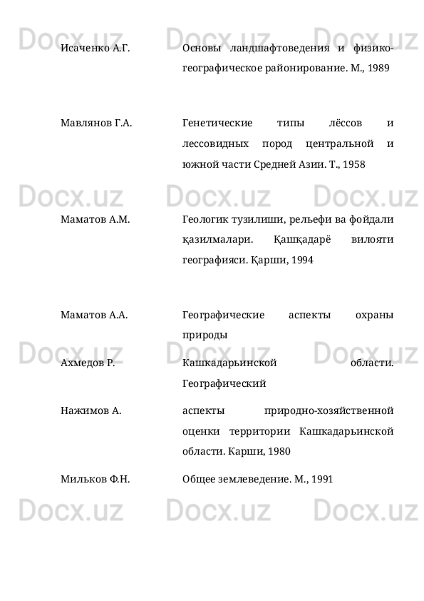 Исаченко А.Г. Основы   ландшафтоведения   и   физико-
географическое районирование. М., 1989
Мавлянов Г.А. Генетические   типы   лёссов   и
лессовидных   пород   центральной   и
южной части Средней Азии. Т., 1958
Маматов А.М. Геологик тузилиши, рельефи ва фойдали
қазилмалари.   Қашқадарё   вилояти
географияси. Қарши, 1994 
Маматов А.А. Географические   аспекты   охраны
природы
Ахмедов Р.  Кашкадарьинской   области.
Географический
Нажимов А.  аспекты   природно-хозяйственной
оценки   территории   Кашкадарьинской
области. Карши, 1980
Мильков Ф.Н. Общее землеведение. М., 1991 