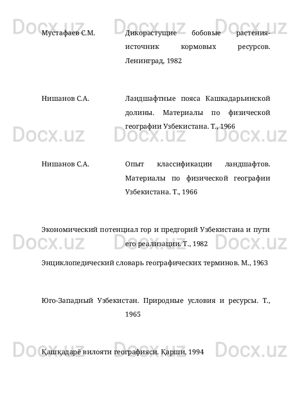 Мустафаев С.М. Дикорастущие   бобовые   растения-
источник   кормовых   ресурсов.
Ленинград, 1982
Нишанов С.А. Ландшафтные   пояса   Кашкадарьинской
долины.   Материалы   по   физической
географии Узбекистана. Т., 1966
Нишанов С.А. Опыт   классификации   ландшафтов.
Материалы   по   физической   географии
Узбекистана. Т., 1966
Экономический потенциал гор и предгорий Узбекистана и пути
его реализации. Т., 1982
Энциклопедический словарь географических терминов. М., 1963
Юго-Западный   Узбекистан.   Природные   условия   и   ресурсы.   Т.,
1965
Қашқадарё вилояти географияси. Қарши, 1994  