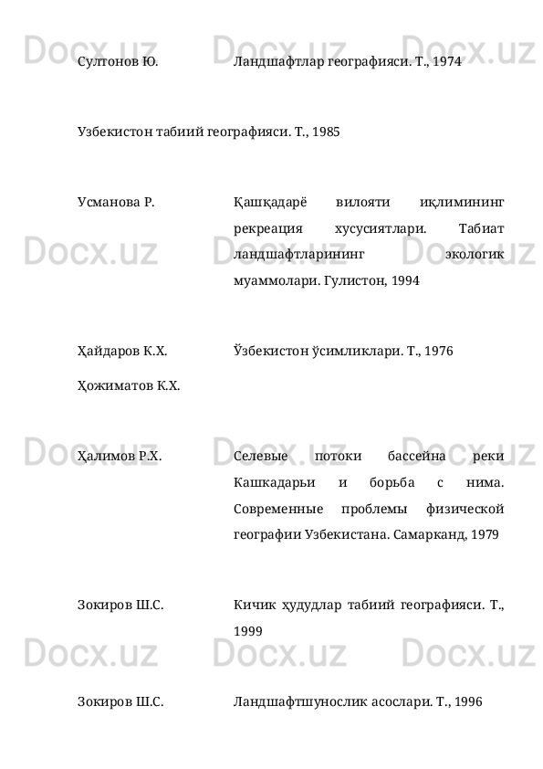 Султонов Ю.  Ландшафтлар географияси. Т., 1974
Узбекистон табиий географияси. Т., 1985
Усмановa Р. Қашқадарё   вилояти   иқлимининг
рекреация   хусусиятлари.   Табиат
ландшафтларининг   экологик
муаммолари. Гулистон, 1994
Ҳайдаров К.Х. Ўзбекистон ўсимликлари. Т., 1976
Ҳожиматов К.Х.
Ҳалимов Р.Х. Селев ые   потоки   бассейна   реки
Кашкадарьи   и   борьба   с   нима.
Современные   проблемы   физической
географии Узбекистана. Самарканд, 1979
Зокиров Ш.С. Кичик   ҳ удудлар   табиий   географияси .   Т.,
1999
Зокиров Ш.С. Ландшафтшунослик асослари. Т., 1996 