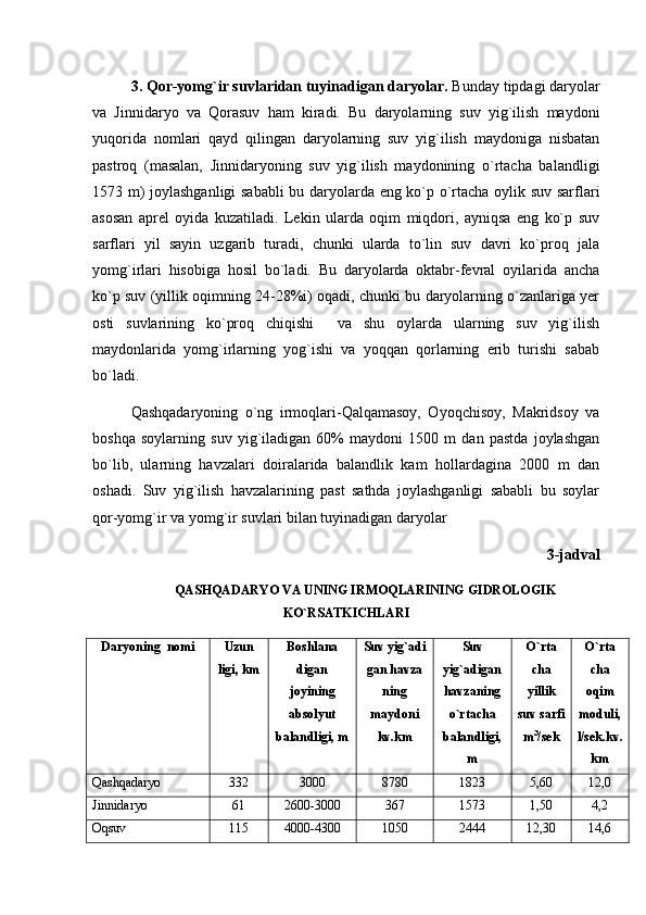 3. Qor-yomg`ir suvlaridan tuyinadigan daryolar.  Bunday tipdagi daryolar
va   Jinnidaryo   va   Qorasuv   ham   kiradi.   Bu   daryolarning   suv   yig`ilish   maydoni
yuqorida   nomlari   qayd   qilingan   daryolarning   suv   yig`ilish   maydoniga   nisbatan
pastroq   (masalan,   Jinnidaryoning   suv   yig`ilish   maydonining   о`rtacha   balandligi
1573 m) joylashganligi  sababli bu daryolarda eng kо`p о`rtacha oylik suv sarflari
asosan   aprel   oyida   kuzatiladi.   Lekin   ularda   oqim   miqdori,   ayniqsa   eng   kо`p   suv
sarflari   yil   sayin   uzgarib   turadi,   chunki   ularda   tо`lin   suv   davri   kо`proq   jala
yomg`irlari   hisobiga   hosil   bо`ladi.   Bu   daryolarda   oktabr-fevral   oyilarida   ancha
kо`p suv (yillik oqimning 24-28%i) oqadi, chunki bu daryolarning о`zanlariga yer
osti   suvlarining   kо`proq   chiqishi     va   shu   oylarda   ularning   suv   yig`ilish
maydonlarida   yomg`irlarning   yog`ishi   va   yoqqan   qorlarning   erib   turishi   sabab
bо`ladi.
Qashqadaryoning   о`ng   irmoqlari-Qalqamasoy,   Oyoqchisoy,   Makridsoy   va
boshqa   soylarning   suv   yig`iladigan   60%   maydoni   1500   m   dan   pastda   joylashgan
bо`lib,   ularning   havzalari   doiralarida   balandlik   kam   hollardagina   2000   m   dan
oshadi.   Suv   yig`ilish   havzalarining   past   sathda   joylashganligi   sababli   bu   soylar
qor-yomg`ir va yomg`ir suvlari bilan tuyinadigan daryolar 
3-jadval
QASHQADARYO VA UNING IRMOQLARINING GIDROLOGIK
KО`RSATKICHLARI
Daryoning  nomi Uzun
ligi, km Boshlana
digan
joyining
absolyut
balandligi, m Suv yig`adi
gan havza
ning
maydoni
kv.km Suv
yig`adigan
havzaning
о`rtacha
balandligi,
m О`rta
cha
yillik
suv sarfi
m 3
/sek О`rta
cha
oqim
moduli,
l/sek.kv.
km
Qashqadaryo  332 3000 8780 1823 5,60 12,0
Jinnidaryo  61 2600-3000 367 1573 1,50 4,2
Oqsuv  115 4000-4300 1050 2444 12,30 14,6 