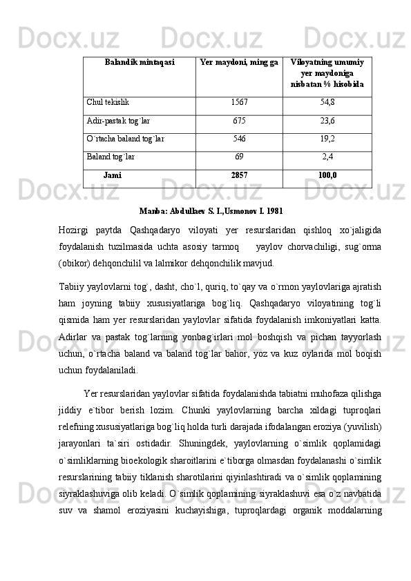 Balandik mintaqasi Yer maydoni, ming ga Viloyatning umumiy
yer maydoniga
nisbatan % hisobida
Chul tekislik 1567 54,8
Adir-pastak tog`lar 675 23,6
O`rtacha baland tog`lar  546 19,2
Baland tog`lar  69 2,4
         Jami  2857 100,0
                                        Manba: Abdullaev S. I.,Usmonov I. 1981
Hozirgi   paytda   Qashqadaryo   viloyati   yer   resurslaridan   qishloq   xo`jaligida
foydalanish   tuzilmasida   uchta   asosiy   tarmoq     yaylov   chorvachiligi,   sug`orma	

(obikor) dehqonchilil va lalmikor dehqonchilik mavjud.
Tabiiy yaylovlarni tog`, dasht, cho`l, quriq, to`qay va o`rmon yaylovlariga ajratish
ham   joyning   tabiiy   xususiyatlariga   bog`liq.   Qashqadaryo   viloyatining   tog`li
qismida   ham   yer   resurslaridan   yaylovlar   sifatida   foydalanish   imkoniyatlari   katta.
Adirlar   va   pastak   tog`larning   yonbag`irlari   mol   boshqish   va   pichan   tayyorlash
uchun,   o`rtacha   baland   va   baland   tog`lar   bahor,   yoz   va   kuz   oylarida   mol   boqish
uchun foydalaniladi.
Yer resurslaridan yaylovlar sifatida foydalanishda tabiatni muhofaza qilishga
jiddiy   e`tibor   berish   lozim.   Chunki   yaylovlarning   barcha   xildagi   tuproqlari
relefning xususiyatlariga bog`liq holda turli darajada ifodalangan eroziya (yuvilish)
jarayonlari   ta`siri   ostidadir.   Shuningdek,   yaylovlarning   o`simlik   qoplamidagi
o`simliklarning bioekologik sharoitlarini e`tiborga olmasdan foydalanashi o`simlik
resurslarining tabiiy tiklanish sharotilarini qiyinlashtiradi va o`simlik qoplamining
siyraklashuviga olib keladi. O`simlik qoplamining siyraklashuvi esa o`z navbatida
suv   va   shamol   eroziyasini   kuchayishiga,   tuproqlardagi   organik   moddalarning 