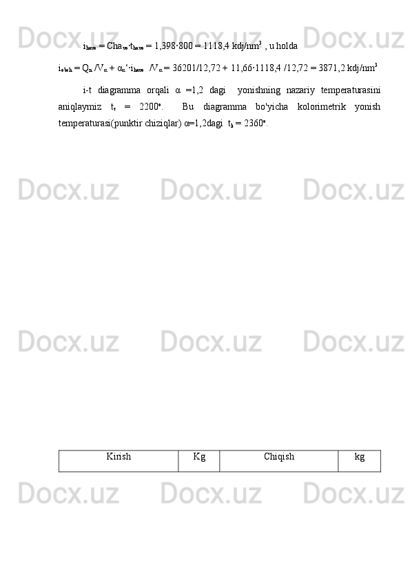 i
havo  = Cha
vo ∙t
havo  = 1,398∙800 = 1118,4 kdj/nm 3
 , u holda 
i
obsh  = Q
n  /V
α  + α
α ‘∙i
havo   /V
α  = 36201/12,72 + 11,66∙1118,4 /12,72 = 3871,2 kdj/nm 3
i-t   diagramma   orqali   α   =1,2   dagi     yonishning   nazariy   temperaturasini
aniqlaymiz   t
t   =   2200 o
.     Bu   diagramma   bo'yicha   kolorimetrik   yonish
temperaturasi(punktir chiziqlar) α=1,2dagi  t
k  = 2360 o
.
Kirish Kg Chiqish kg 