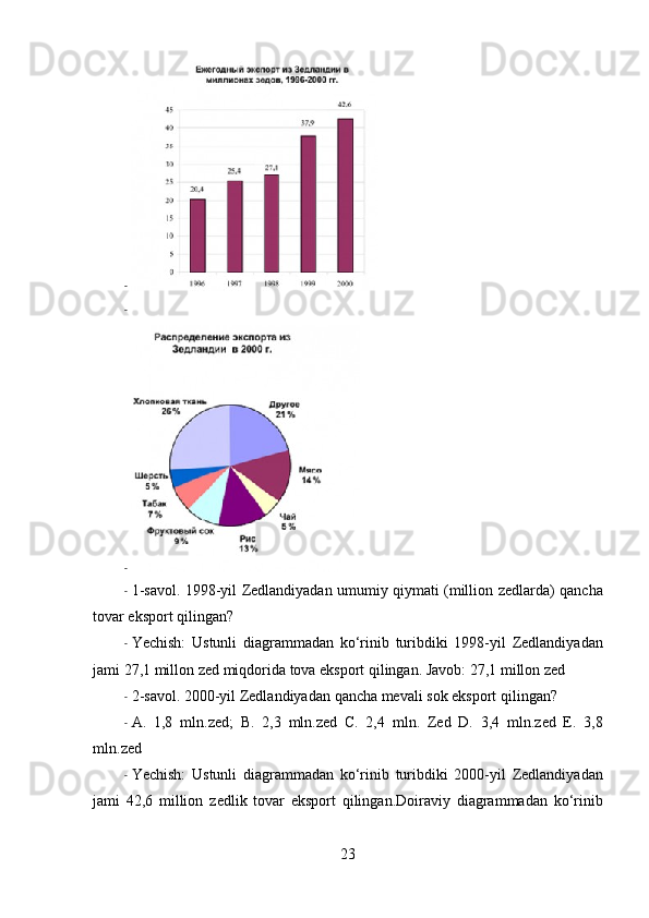 -
-  
-
- 1-savol. 1998-yil   Zedlandiyadan   umumiy qiymati (million   zedlarda ) qancha
tovar eksport qilingan?
- Yechish:   Ustunli   diagrammadan   ko‘rinib   turibdiki   1998-yil   Zedlandiyadan
jami 27,1  millon   zed  miqdorida tova eksport qilingan. Javob: 27,1  millon   zed
- 2-savol. 2000-yil  Zedlandiyadan  qancha mevali  sok  eksport qilingan?
- A.   1,8   mln . zed ;   B.   2,3   mln . zed   C.   2,4   mln .   Zed   D.   3,4   mln . zed   E.   3,8
mln . zed
- Yechish:   Ustunli   diagrammadan   ko‘rinib   turibdiki   2000-yil   Zedlandiyadan
jami   42,6   million   zedlik   tovar   eksport   qilingan. Doiraviy   diagrammadan   ko‘rinib
23 