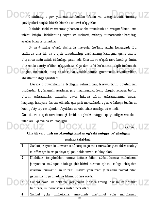 1-sinfning   o‘quv   yili   oxirida   bolalar   Vatan   va   uning   tabiati,   insoniy
qadriyatlari haqida kichik-kichik asarlarni o‘qiydilar. 
2-sinfda shakl va mazmun jihatdan uncha murakkab bo‘lmagan Vatan, ona
tabiat,   istiqlol,   kishilarning   hayoti   va   mehnati,   axloqiy   munosabatlar   haqidagi
asarlar bilan tanishadilar. 
3-   va   4-sinflar   o‘qish   dasturida   mavzular   ko‘lami   ancha   kengayadi.   Bu
sinflarda   ona   tili   va   o‘qish   savodxonligi   darslarining   kattagina   qismi   asarni
o‘qish va matn ustida ishlashga qaratiladi.   Ona tili va o‘qish savodxonligi fanini
o‘qitishda   asosiy   e’tibor   o‘quvchida   tilga   doir   to rt   ko nikʻ ʻ ma:   o qib   tushunish,	ʻ
tinglab   tushunish,   nutq   so zlash   va   yozish   hamda   grammatik   savodxonlikni	
ʻ
shakllantirishga qaratiladi. 
  Darsda   o‘quvchilarning   faolligini   oshiradigan,   tasavvurlarini   boyitadigan
usullardan   foydalanish,   asarlarni   janr   mazmunidan   kelib  chiqib,   rollarga   bo‘lib
o‘qish,   qahramonlar   nomidan   qayta   hikoya   qilish,   qahramonning   taqdiri
haqidagi hikoyani davom ettirish, qiziqarli mavzularda og’zaki hikoya tuzdirish
kabi ijobiy topshiriqlardan foydalanish kabi ishlar amalga oshiriladi.
Ona   tili   va   o‘qish   savodxonligi   fanidan   og‘zaki   nutqga     qo‘yiladigan   malaka
talablari 1-jadvalda ko‘rsatilgan.
1-jadval
Ona tili va o‘qish savodxonligi fanidan   og‘zaki nutqga    qo‘yiladigan
malaka talablari.
1 S uhbat jarayonida ikkinchi sinf darajasiga mos mavzular yuzasidan adabiy
talaffuz qoidalariga rioya qilgan holda ravon so zlay oladi. 	
ʻ
2 Kichiklar,   tengdoshlari   hamda   kattalar   bilan   suhbat   hamda   muhokama
jarayonida   muloqot   odobiga   (bir-birini   hurmat   qilish,   so zga   chiqishni	
ʻ
istashini   hurmat   bilan   so rash,   mavzu   yoki   matn   yuzasidan   navbat   bilan	
ʻ
gapirish) rioya qiladi va fikrini bildira oladi.
3 Suhbat   yoki   muhokama   jarayonida   boshqalarning   fikriga   munosabat
bildiradi, munosabatini asoslab bera oladi.
4 Suhbat   yoki   muhokama   jarayonida   ma’lumot   yoki   mulohazani
18 