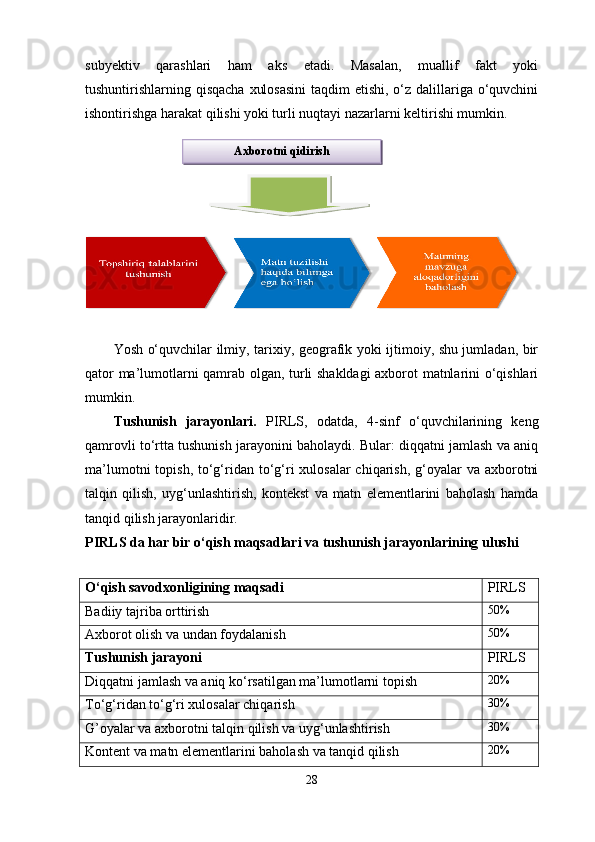 subyektiv   qarashlari   ham   aks   etadi.   Masalan,   muallif   fakt   yoki
tushuntirishlarning qisqacha  xulosasini  taqdim etishi, o‘z dalillariga o‘quvchini
ishontirishga harakat qilishi yoki turli nuqtayi nazarlarni keltirishi mumkin. 
   
Yosh o‘quvchilar ilmiy, tarixiy, geografik yoki ijtimoiy, shu jumladan, bir
qator ma’lumotlarni qamrab olgan, turli shakldagi axborot matnlarini o‘qishlari
mumkin.
Tushunish   jarayonlari.   PIRLS,   odatda,   4-sinf   o‘quvchilarining   keng
qamrovli to‘rtta tushunish jarayonini baholaydi. Bular: diqqatni jamlash va aniq
ma’lumotni  topish, to‘g‘ridan to‘g‘ri  xulosalar  chiqarish, g‘oyalar  va axborotni
talqin   qilish,   uyg‘unlashtirish,   kontekst   va   matn   elementlarini   baholash   hamda
tanqid qilish jarayonlaridir. 
PIRLS da har bir o‘qish maqsadlari va tushunish jarayonlarining ulushi
O‘qish savodxonligining maqsadi PIRLS
Badiiy tajriba orttirish 50%
Axborot olish va undan foydalanish 50%
Tushunish jarayoni PIRLS
Diqqatni jamlash va aniq ko‘rsatilgan ma’lumotlarni topish 20%
To‘g‘ridan to‘g‘ri xulosalar chiqarish 30%
G’oyalar va axborotni talqin qilish va uyg‘unlashtirish 30%
Kontent va matn elementlarini baholash va tanqid qilish 20%
28Axborotni qidirish  
