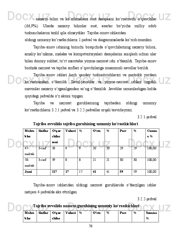 -   nazariy   bilim   va   ko‘nikmalarni   sust   darajasini   ko‘rsatuvchi   o‘quvchilar
(66,9%).   Ularda   nazariy   bilimlar   sust,   asarlar   bo‘yicha   milliy   odob
tushunchalarini taxlil qila olmaydilar. Tajriba-sinov ishlaridan
oldingi umumiy ko‘rsatkichlarni  1 -jadval va diagrammalarda ko‘rish mumkin. 
Tajriba-sinov   ishining   birinchi   bosqichida   o‘quvchilarning   nazariy   bilimi,
amaliy ko‘nikma, malaka va kompetentsiyalari darajalarini aniqlash uchun ular
bilan doimiy suhbat, to‘rt marotaba yozma-nazorat ishi o‘tkazildi. Tajriba-sinov
boshida nazorat va tajriba sinflari o‘quvchilariga muammoli savollar berildi. 
Tajriba-sinov   ishlari   hech   qanday   tushuntirishlarsiz   va   metodik   yordam
ko‘rsatmasdan   o‘tkazildi.   Savol-javoblar   va   yozma-nazorat   ishlari   tegishli
mavzular nazariy o‘rganilgandan so‘ng o‘tkazildi. Javoblar umumlashgan holda
quyidagi jadvalda o‘z aksini topgan. 
Tajriba   va   nazorat   guruhlarining   tajribadan   oldingi   umumiy
ko‘rsatkichlarni 3.2.1 jadval va 3.2.2-jadvallar orqali tasvirlaymiz.
3. 2.1 -jadval 
Tajriba avvalida tajriba guruhining umumiy ko‘rsatkichlari
Makta
blar  Sinflar O‘quv
chilar
soni  Yukori %  O‘rta  %  Past  %  Cumm
a  % 
47-
maktab 3 -sinf  58 9 9   20 20 29   29 100,00 
58-
maktab 3 -sinf  59 8 8 21 21 30 30   100,00 
Jami  117   17 17 4 1  41 59   59 100,00 
Tajriba-sinov   ishlaridan   oldingi   nazorat   guruhlarida   o‘tkazilgan   ishlar
natijasi 4-jadvalda aks ettirilgan. 
3.2. 2 -jadval 
Tajriba avvalida nazorat guruhining umumiy ko‘rsatkichlari
Makta
blar  Sinflar O‘quv
chilar Yukori %  O‘rta  %  Past  %  S umma
% 
76 